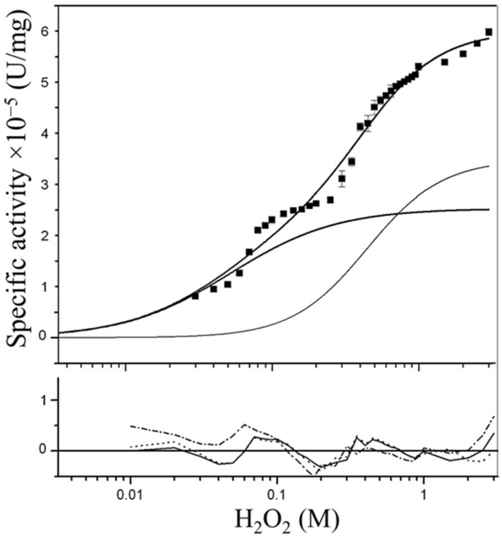 Antioxidants 11 00979 g002