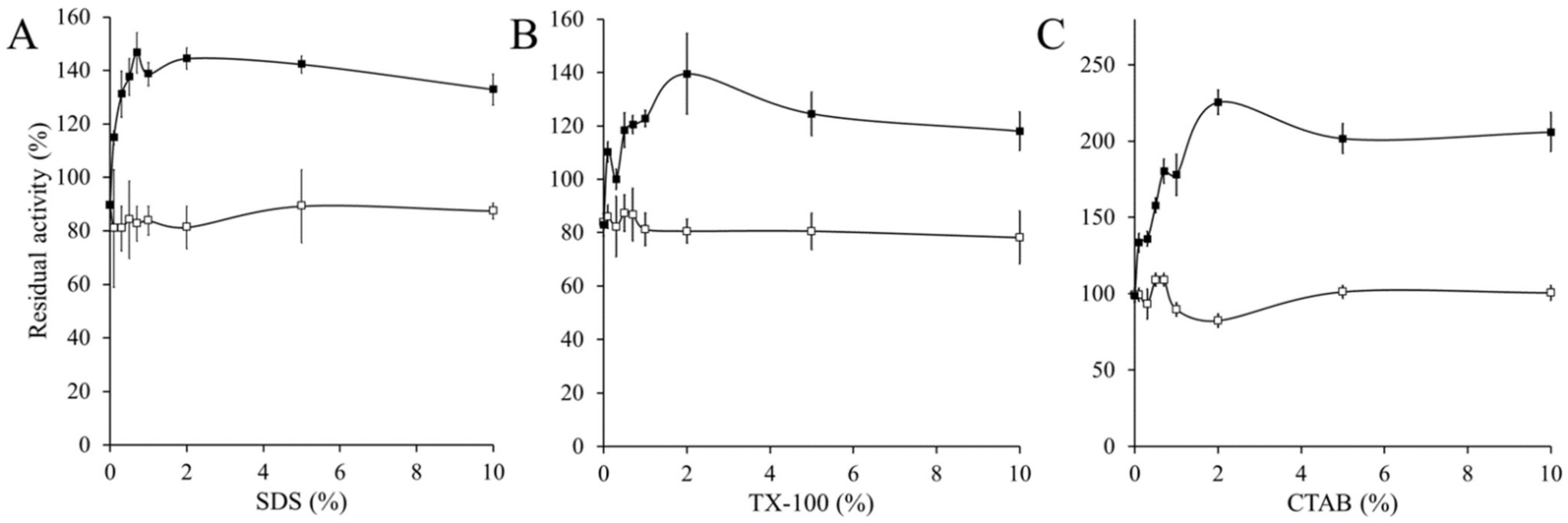 Antioxidants 11 00979 g004