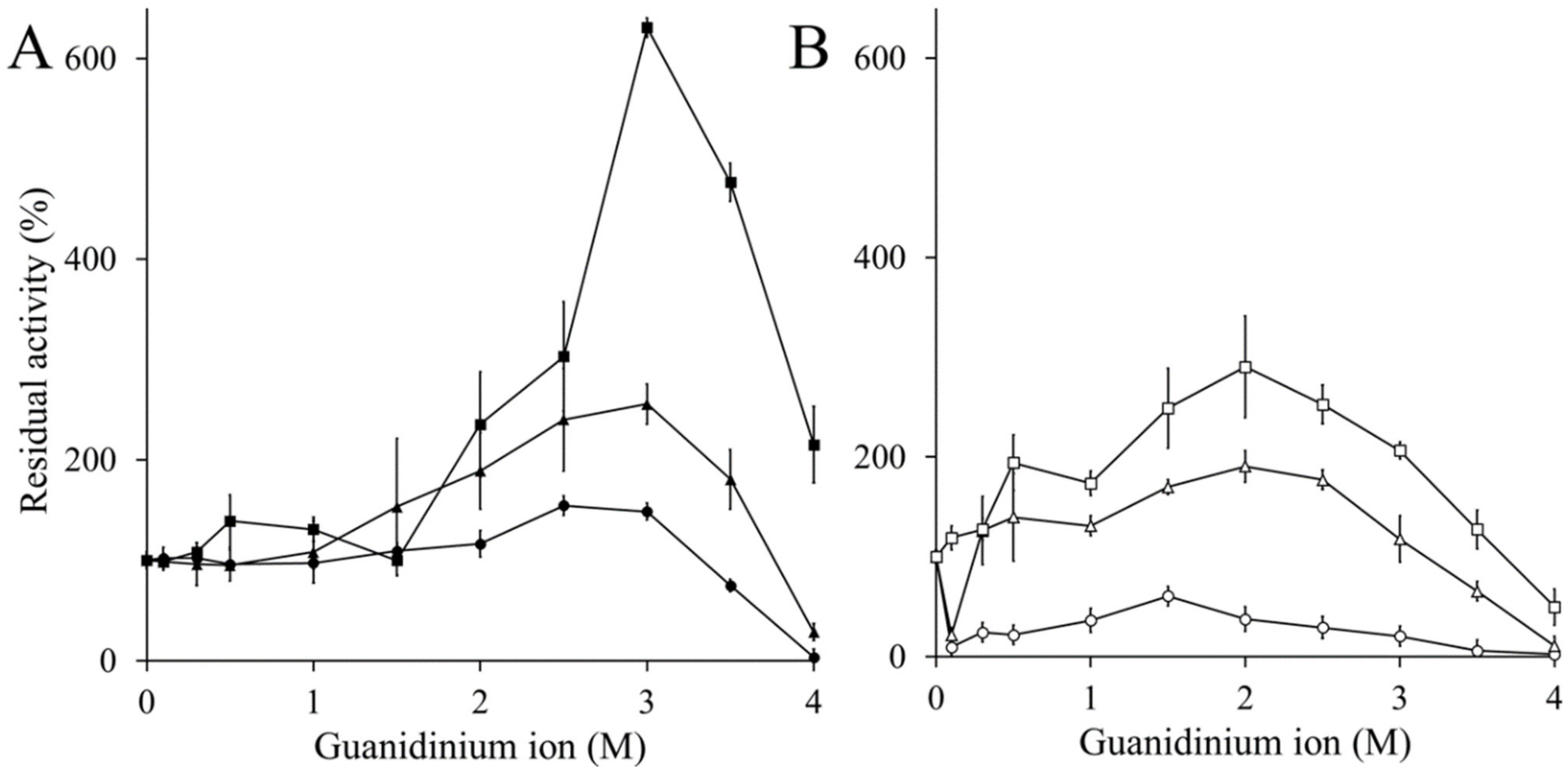 Antioxidants 11 00979 g005