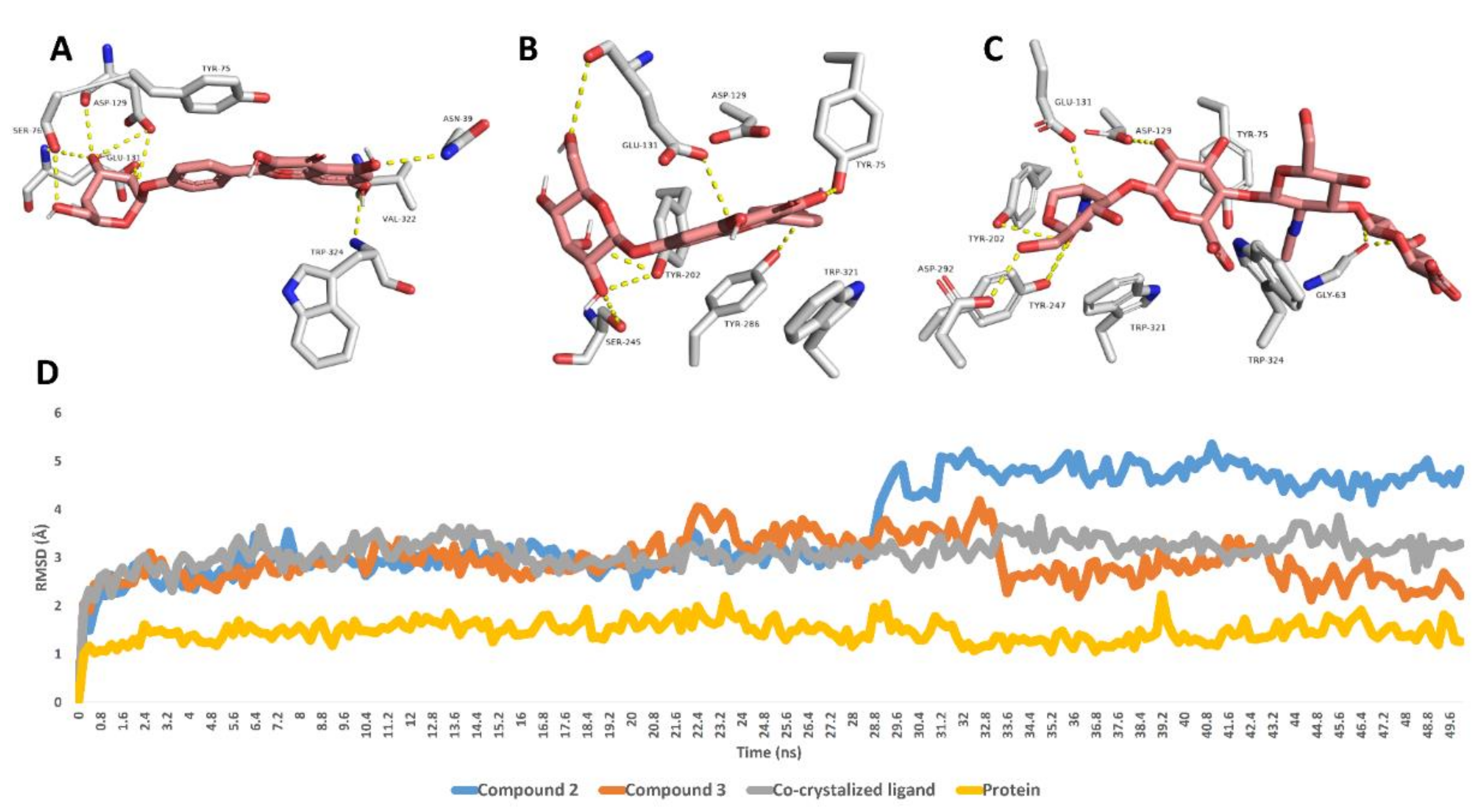 Antioxidants 11 00984 g002 550