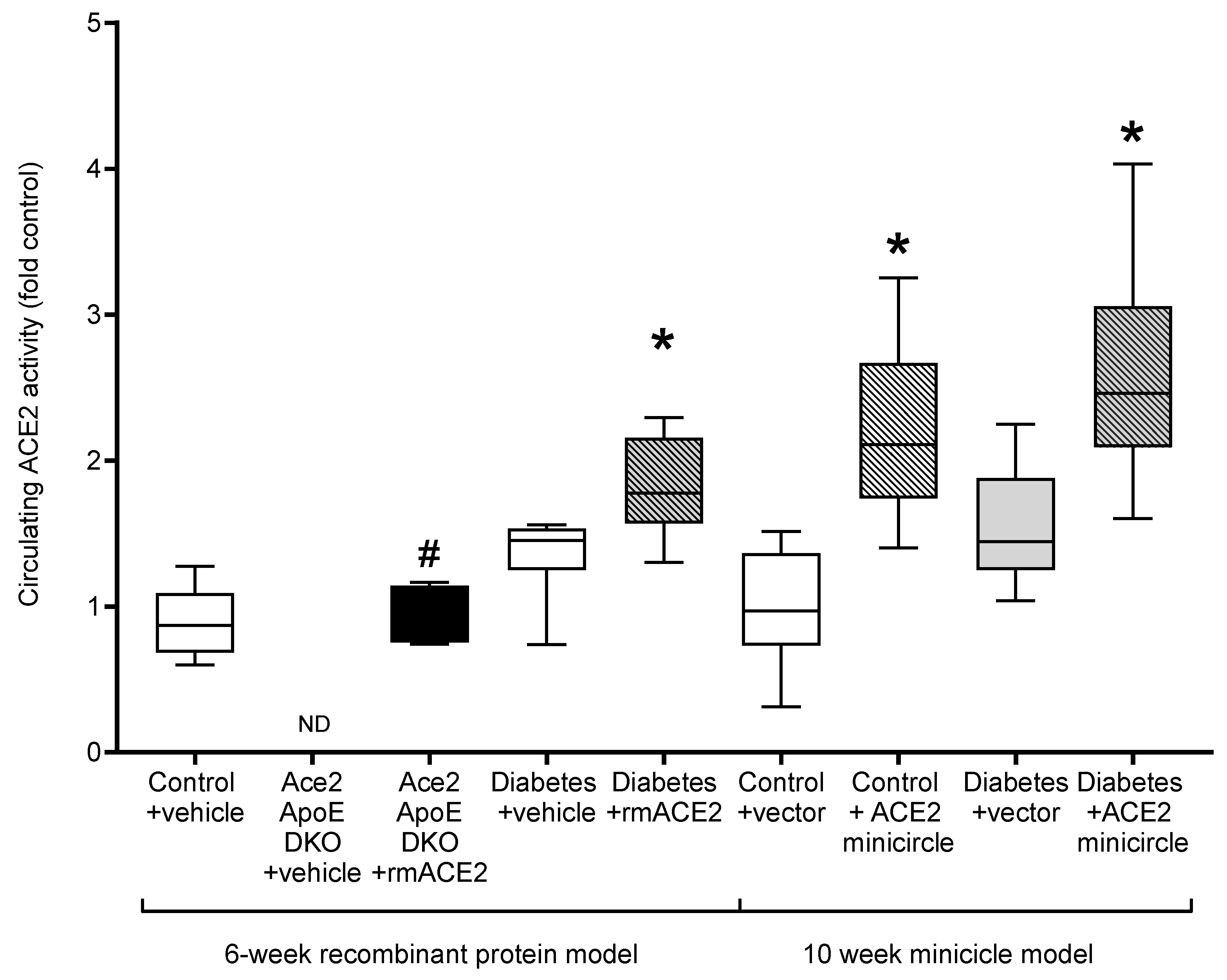 Antioxidants 11 00987 g002