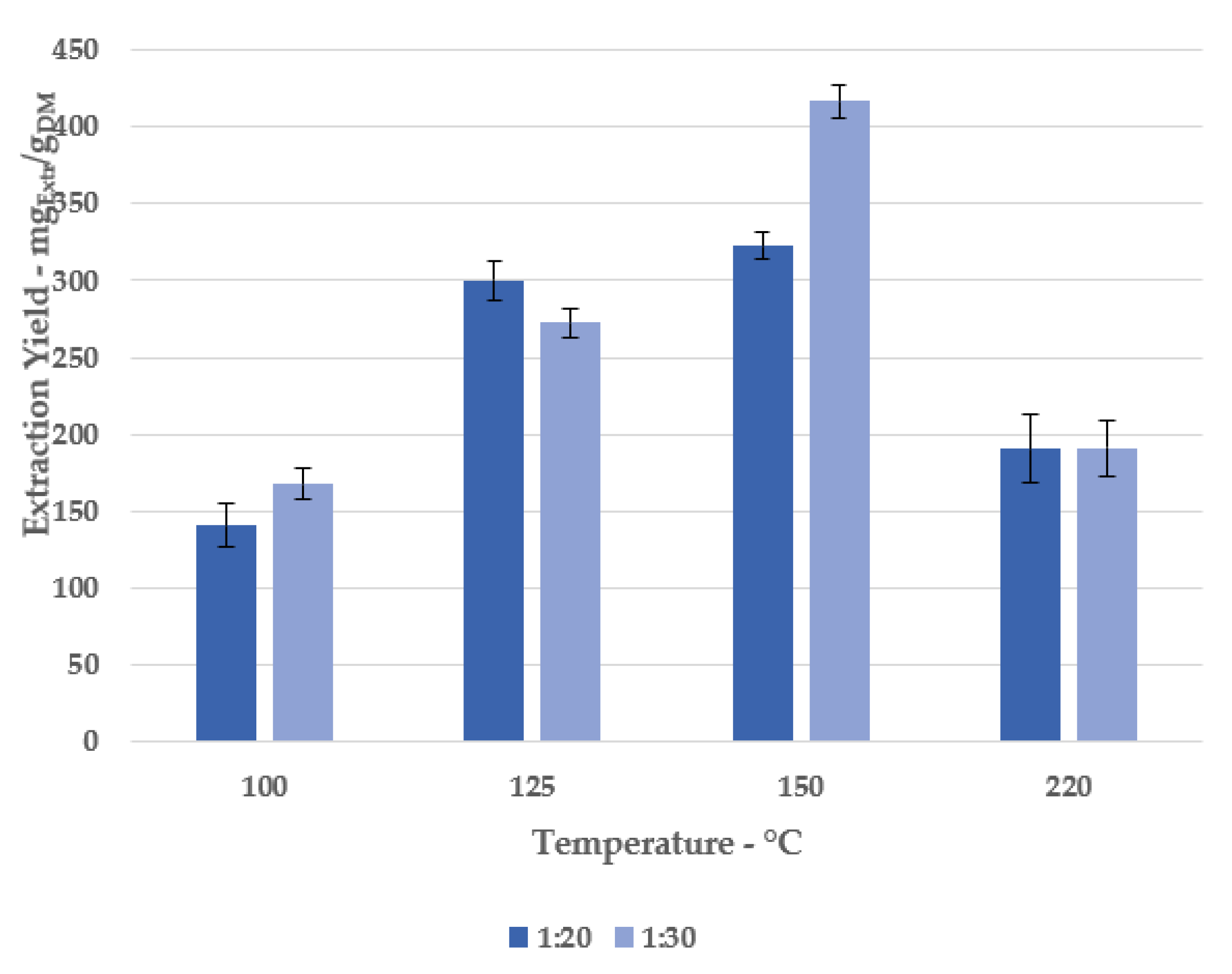 Antioxidants 11 00988 g002 550
