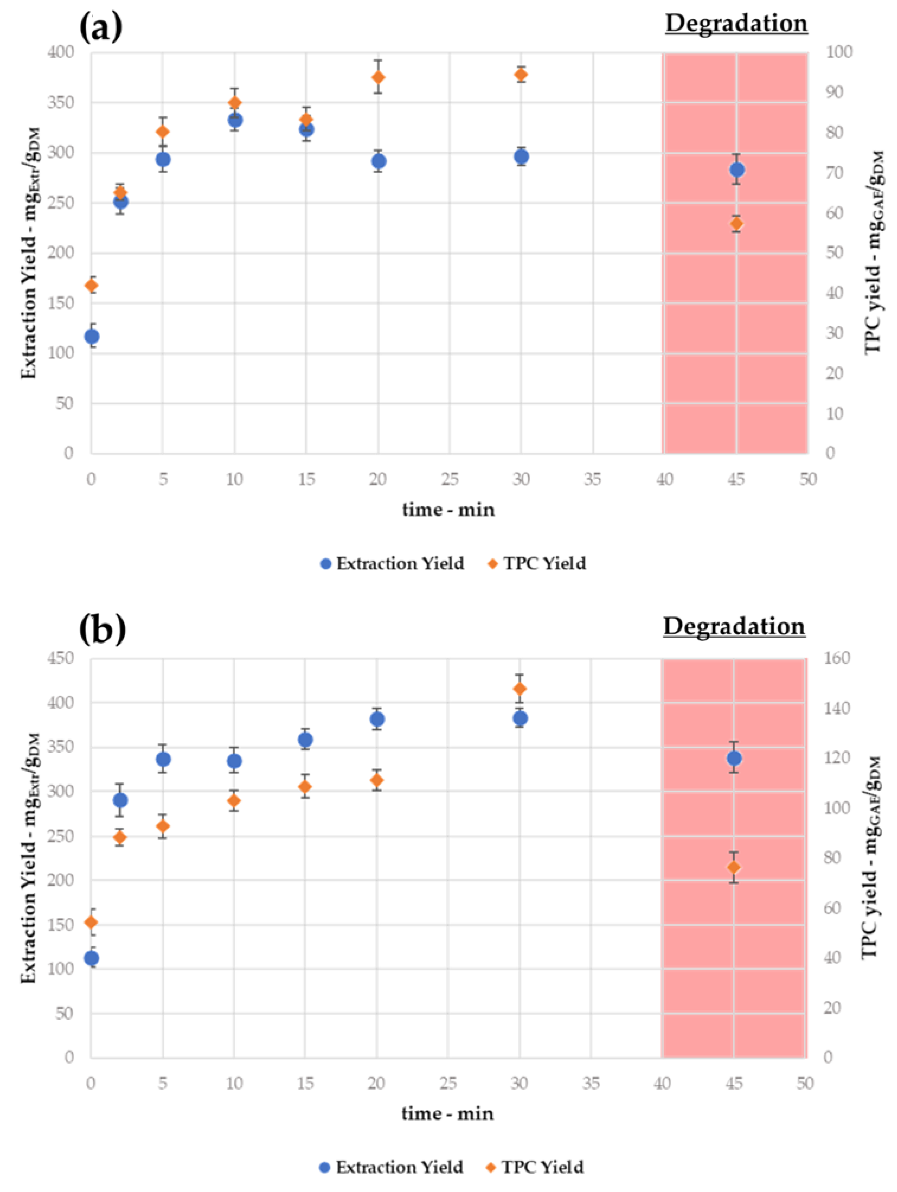 Antioxidants 11 00988 g004 550