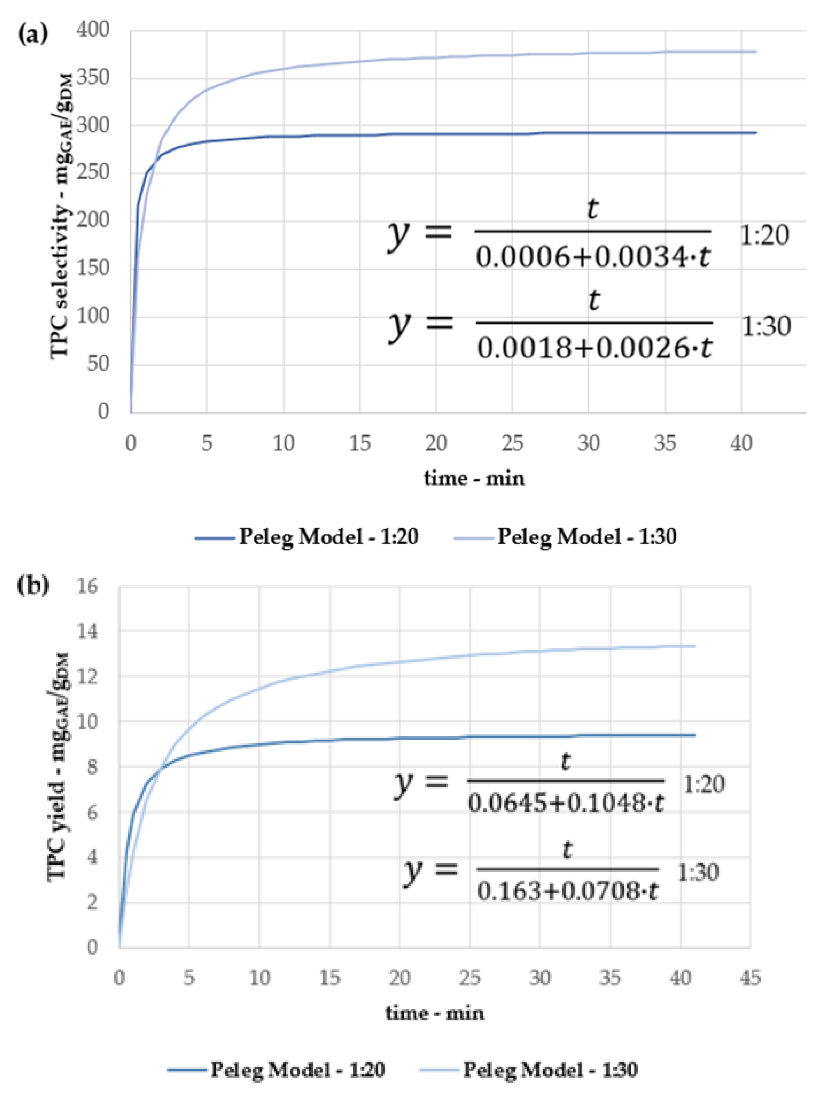 Antioxidants 11 00988 g005 550