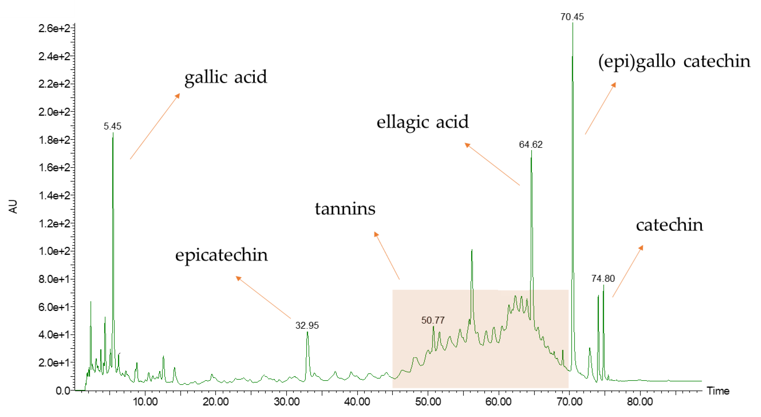 Antioxidants 11 00988 g006 550