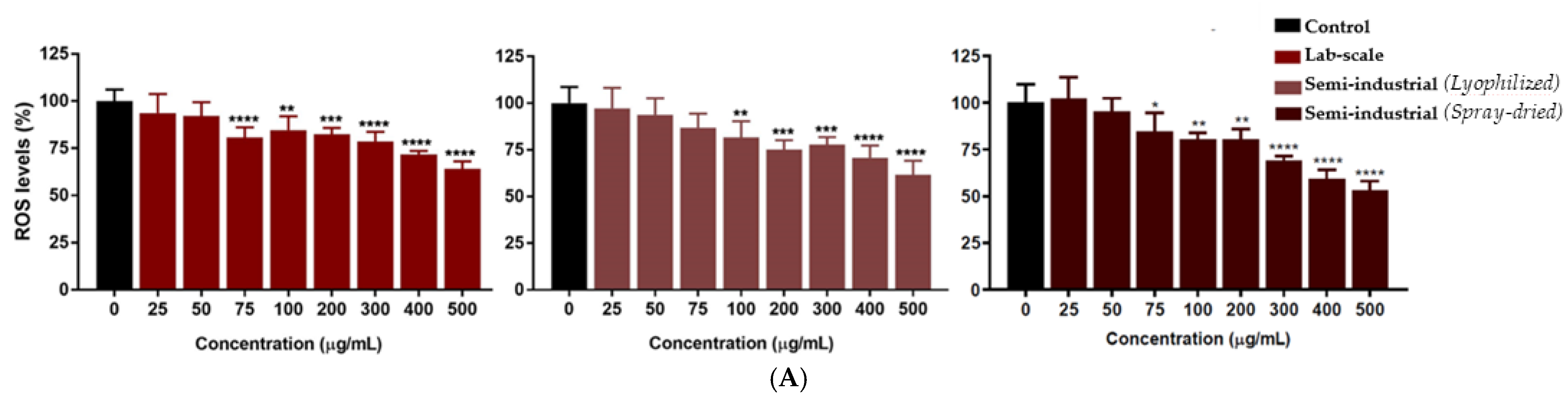 Antioxidants 11 00988 g007a 550