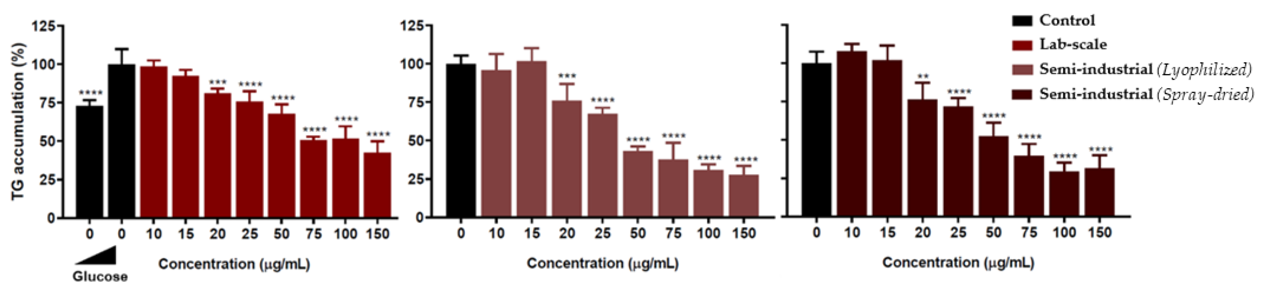 Antioxidants 11 00988 g008 550