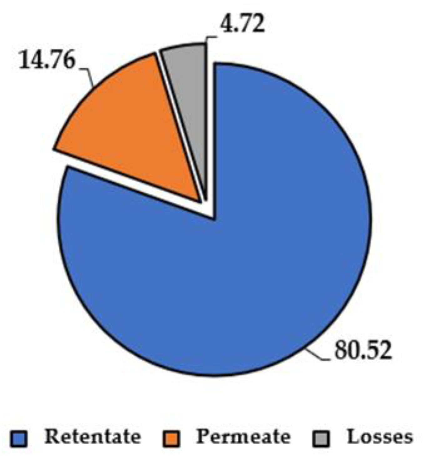 Antioxidants 11 00988 g010 550