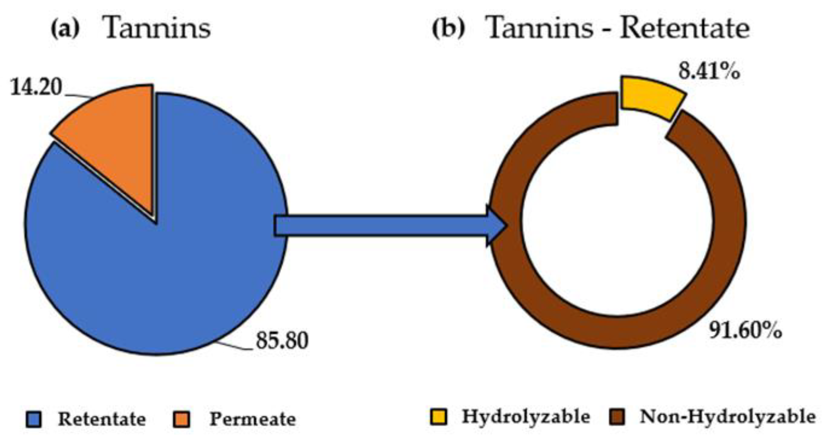 Antioxidants 11 00988 g011 550
