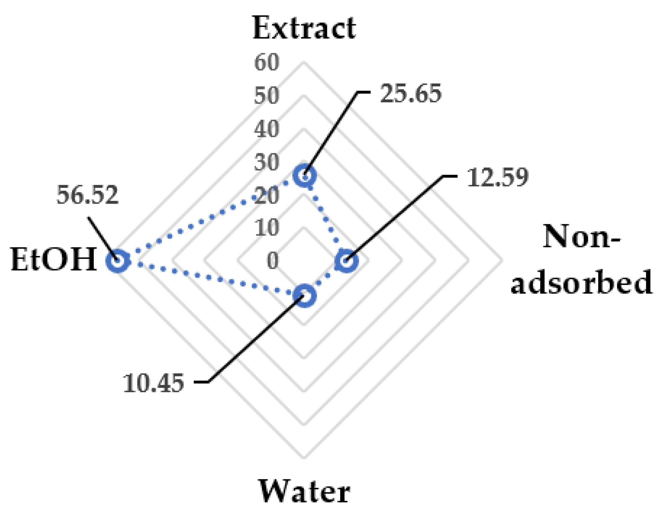 Antioxidants 11 00988 g013 550
