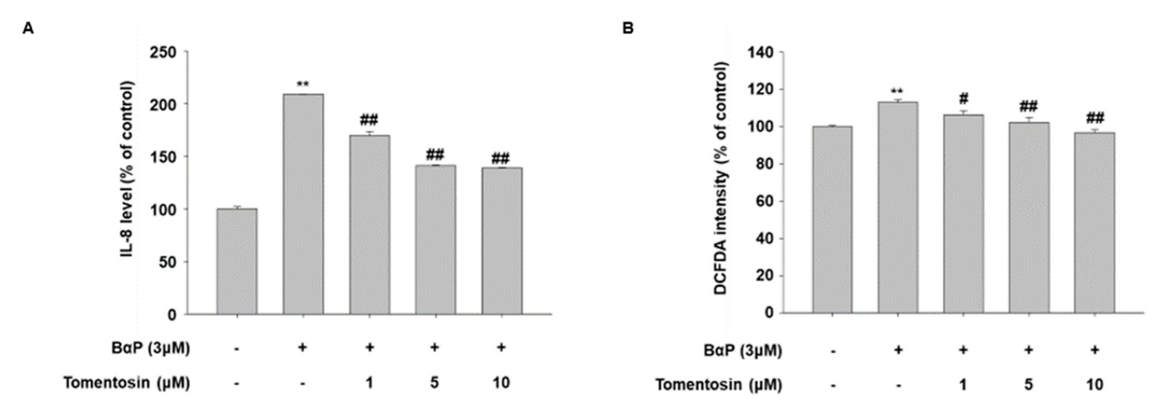 Antioxidants 11 00990 g006