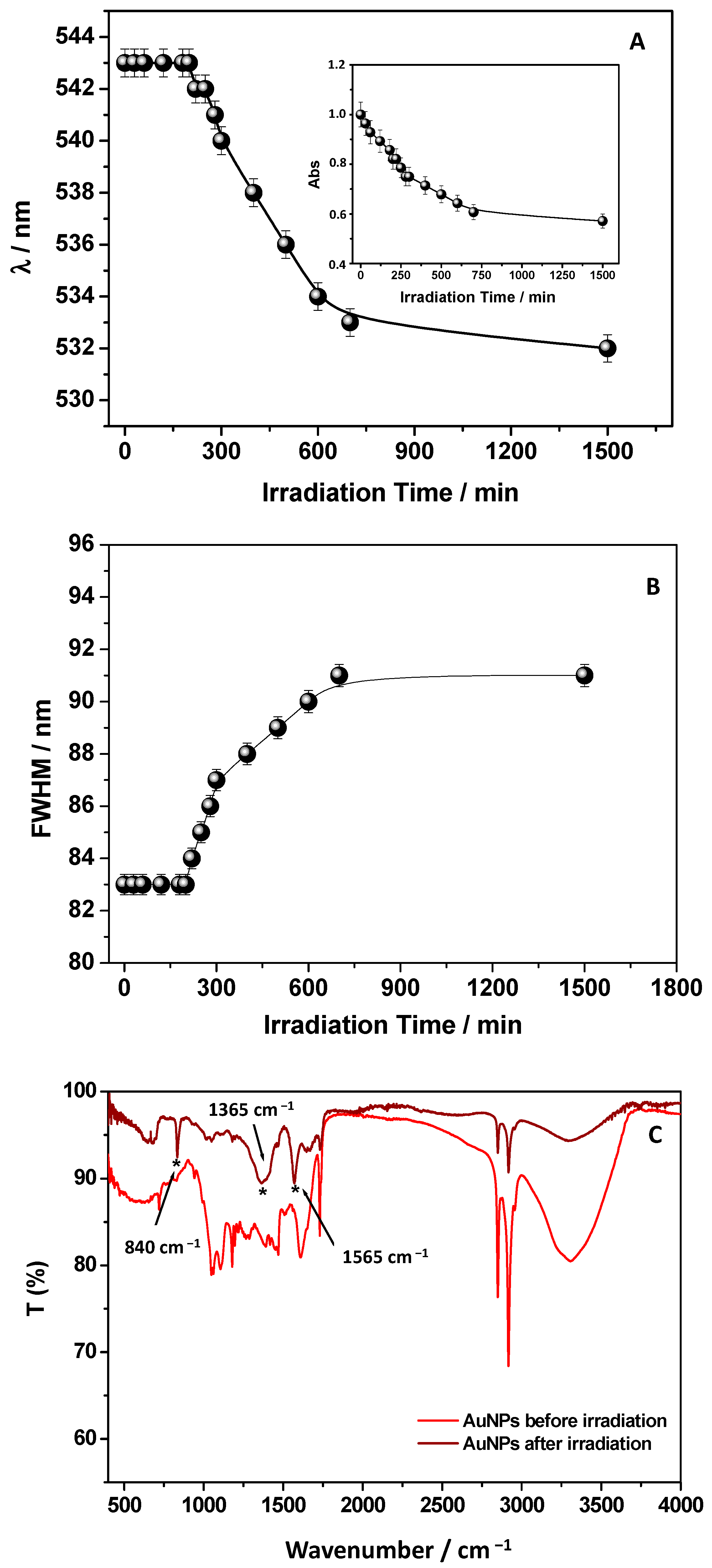 Antioxidants 11 00994 g005
