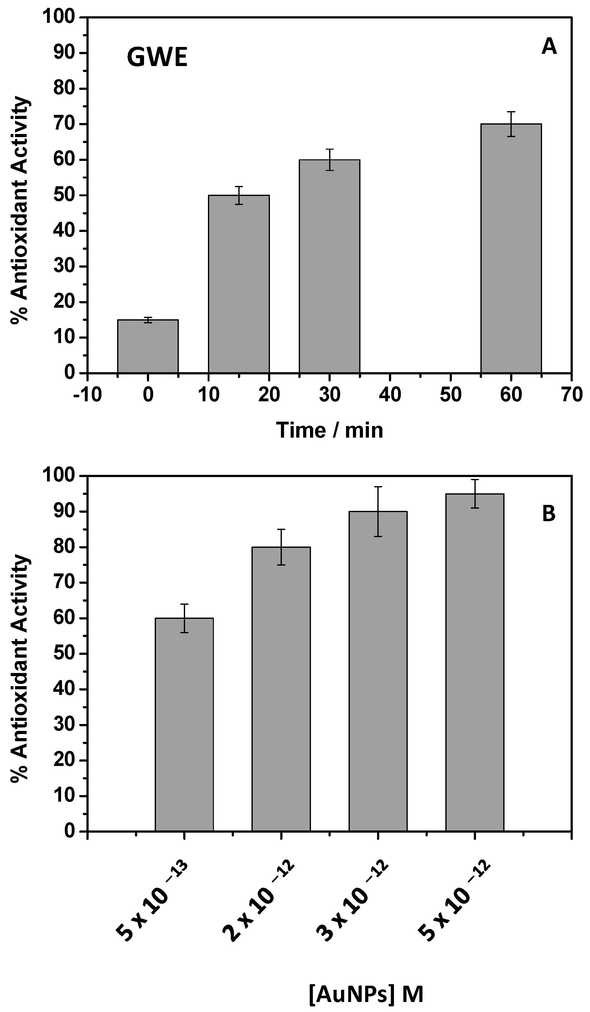 Antioxidants 11 00994 g006