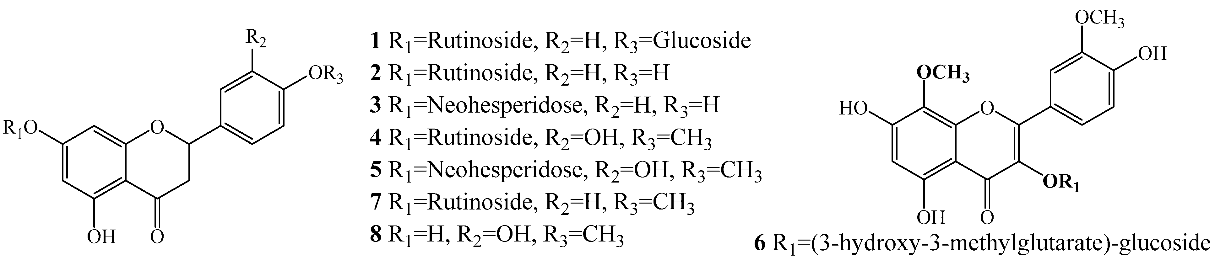 Antioxidants 11 01014 g003 550