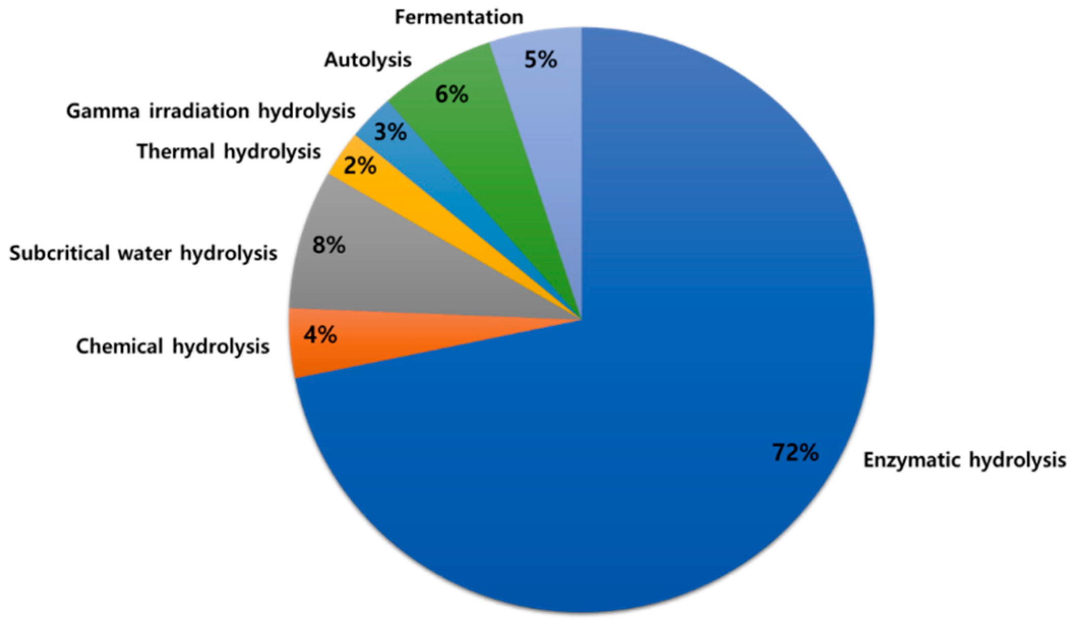 Antioxidants 11 01021 g001 Antioxidants 11 01021 g001