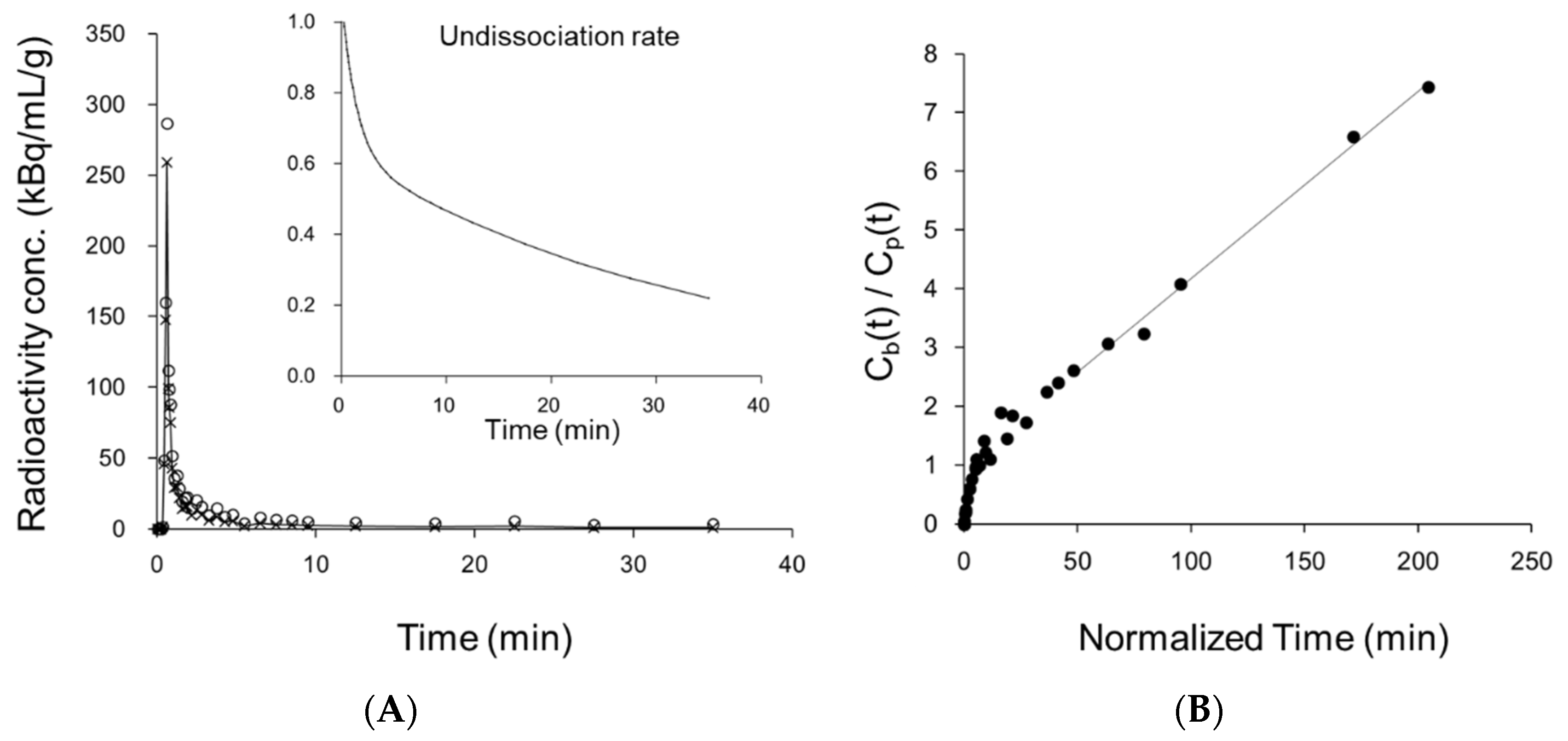 Antioxidants 11 01022 g004a 550