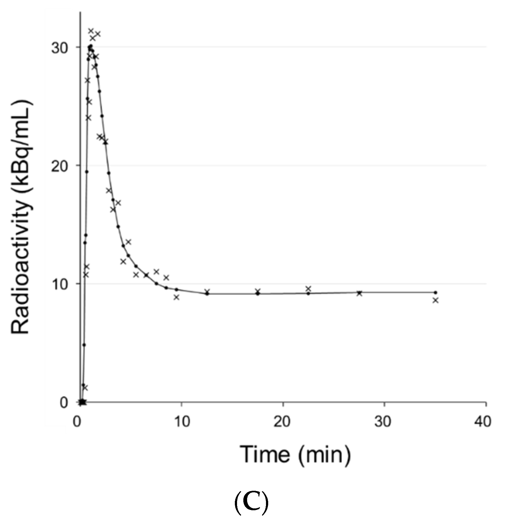 Antioxidants 11 01022 g004b 550