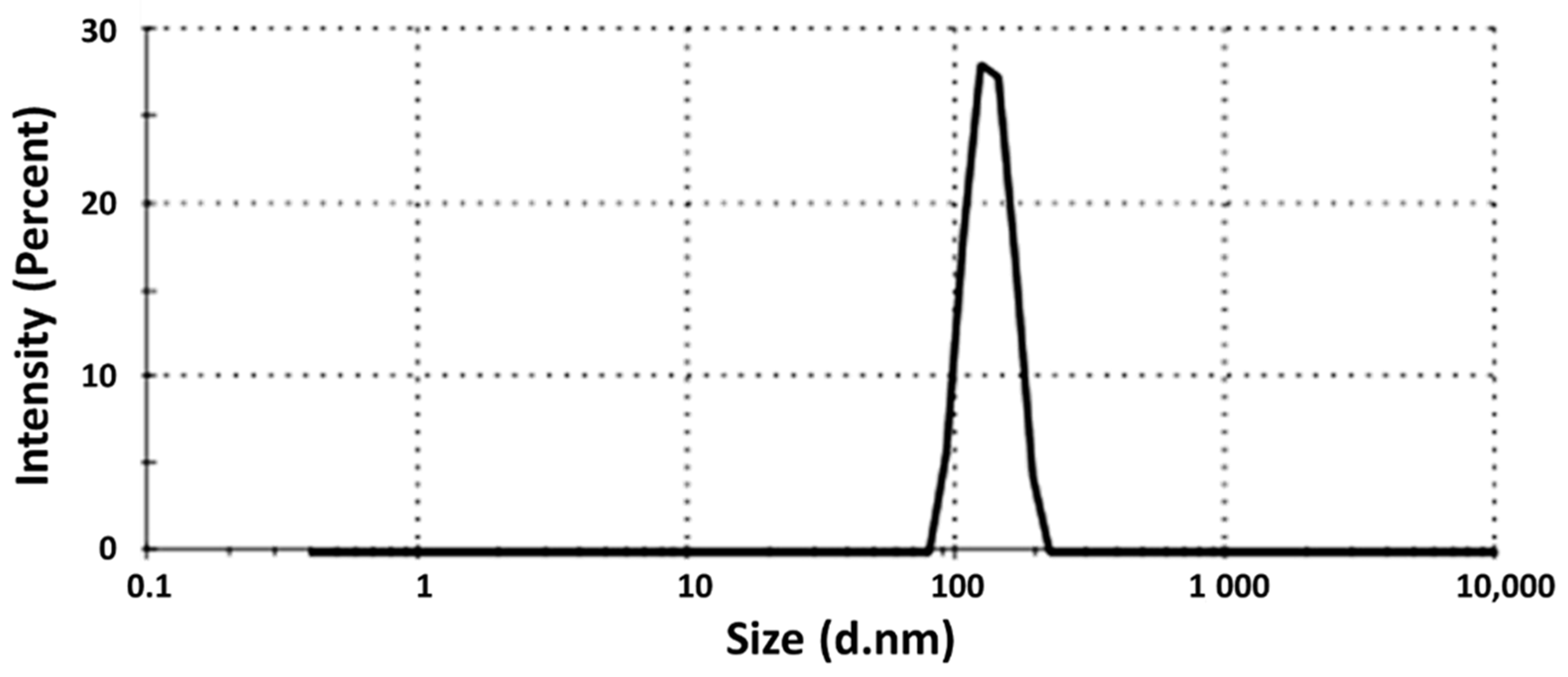 Antioxidants 11 01023 g001 550