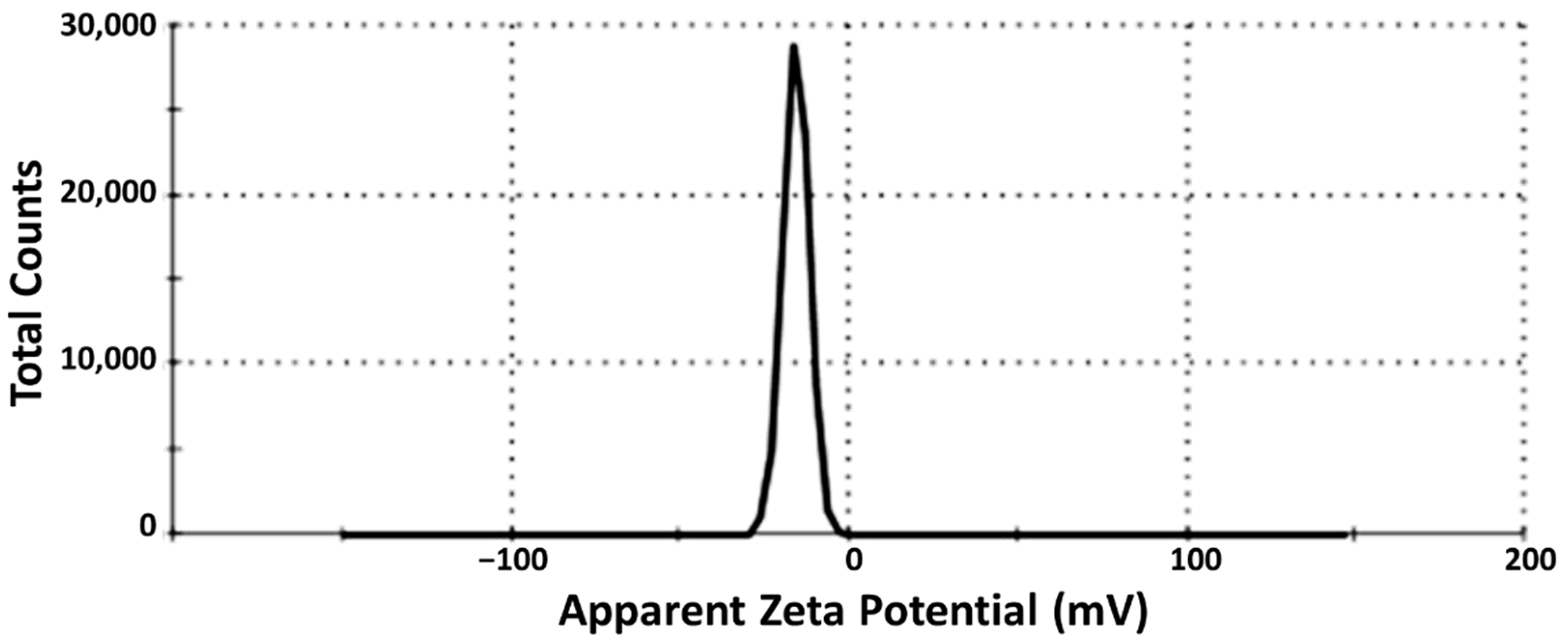 Antioxidants 11 01023 g002 550