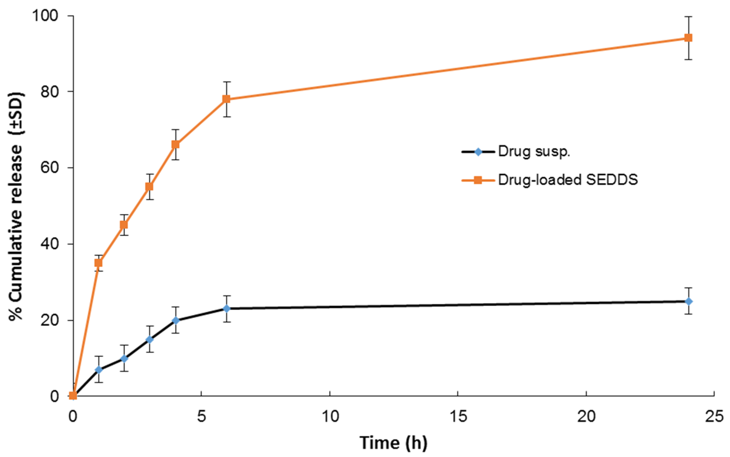 Antioxidants 11 01023 g003 550