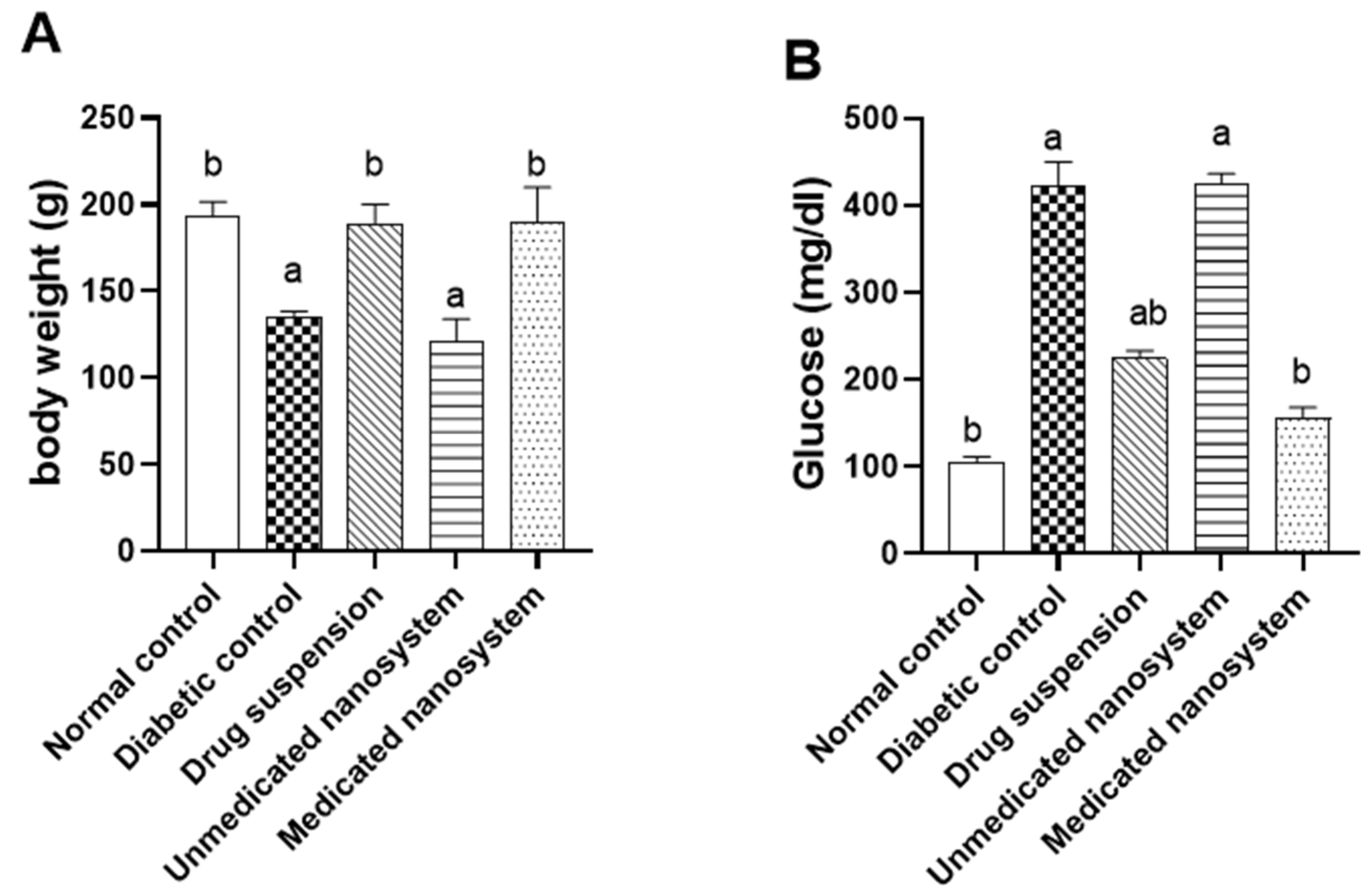 Antioxidants 11 01023 g005 550