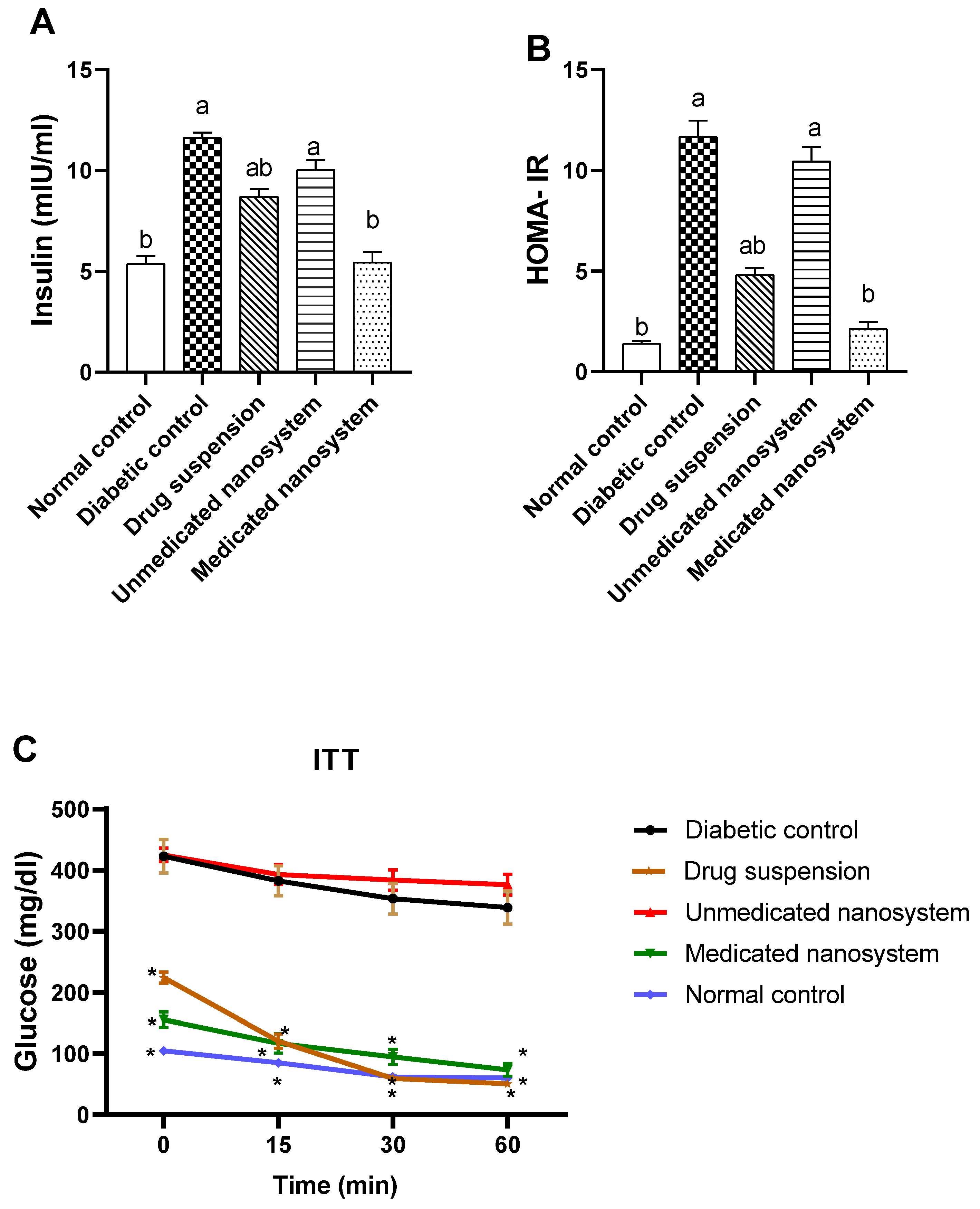 Antioxidants 11 01023 g006 550