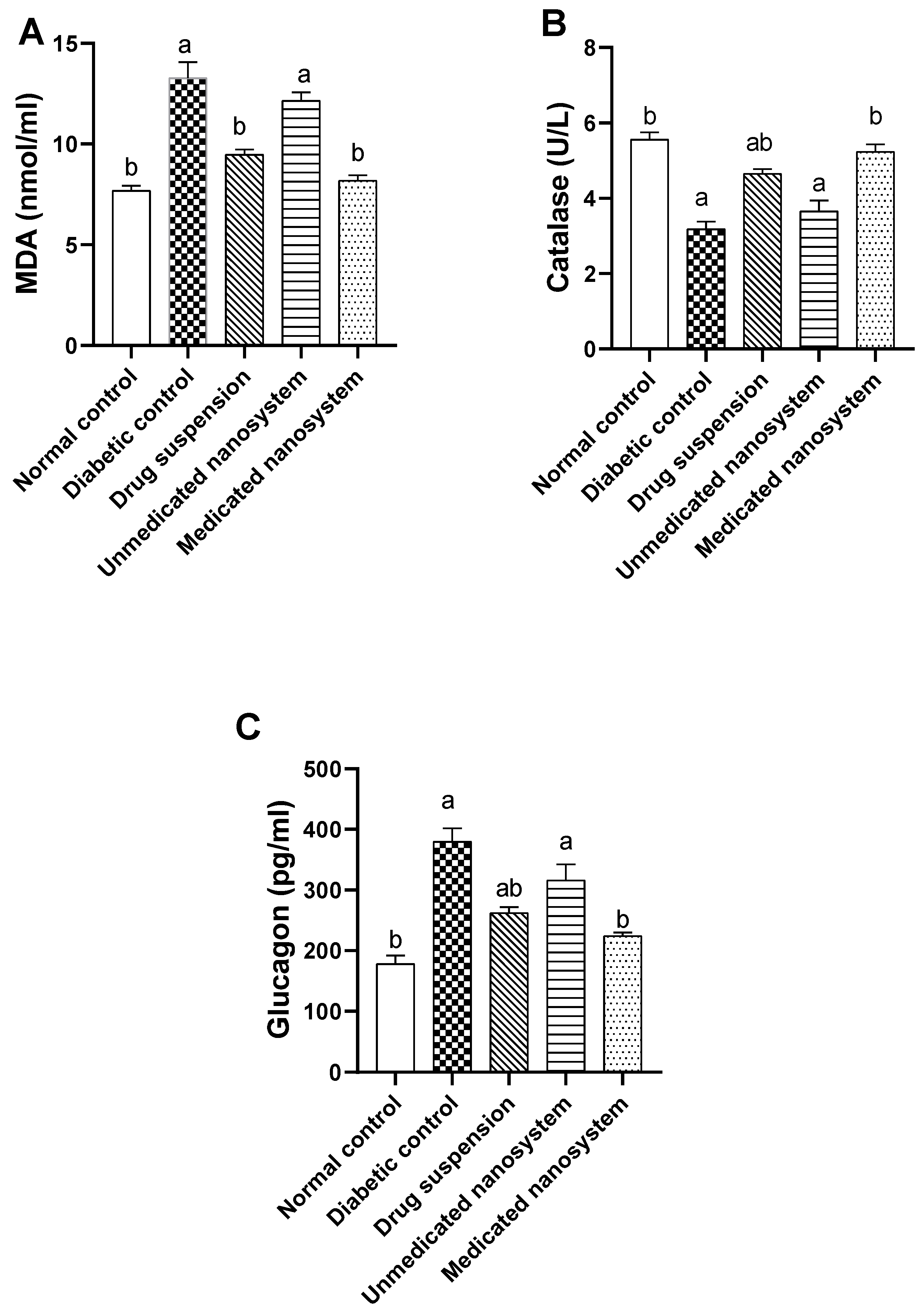 Antioxidants 11 01023 g007 550