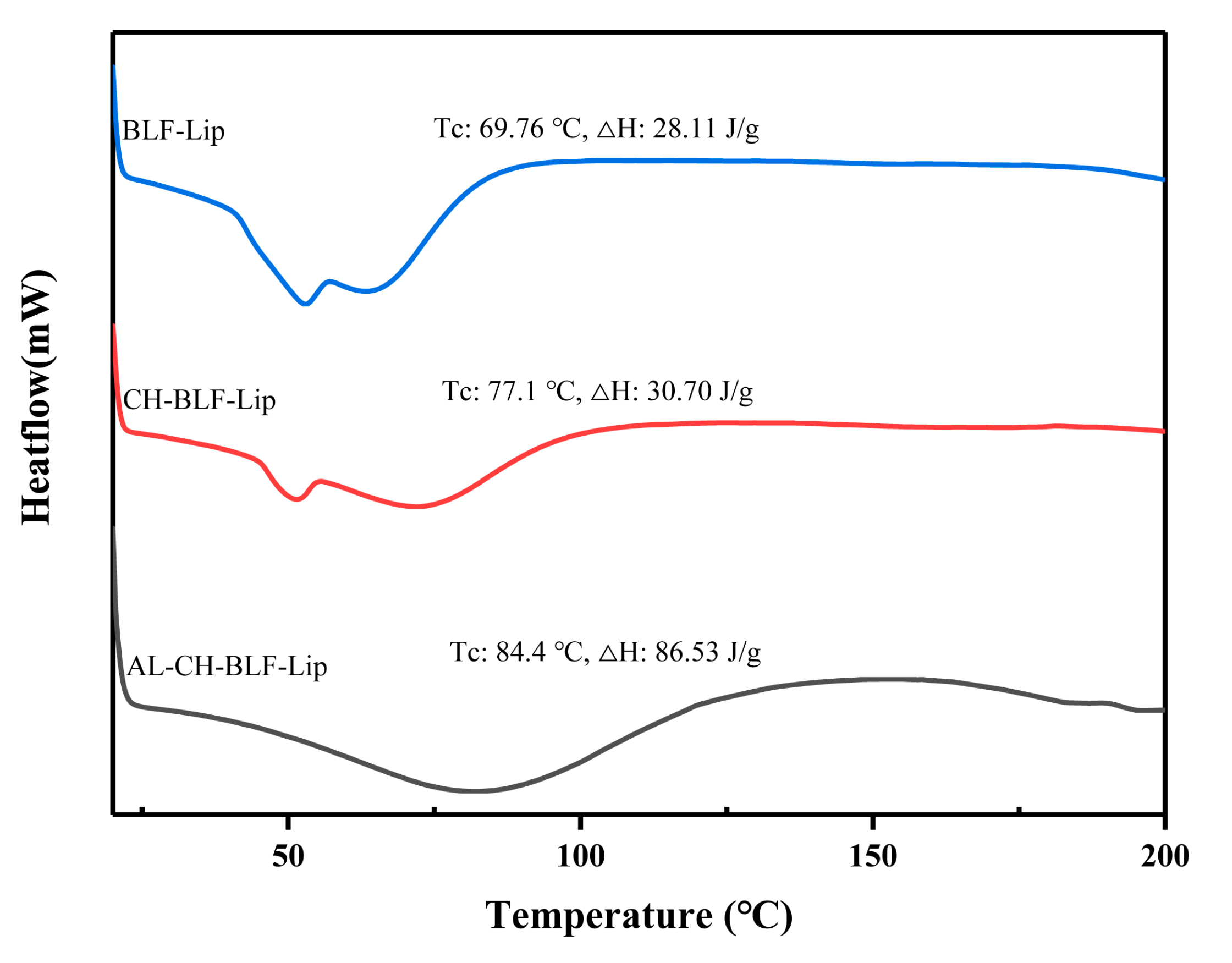Antioxidants 11 01024 g002