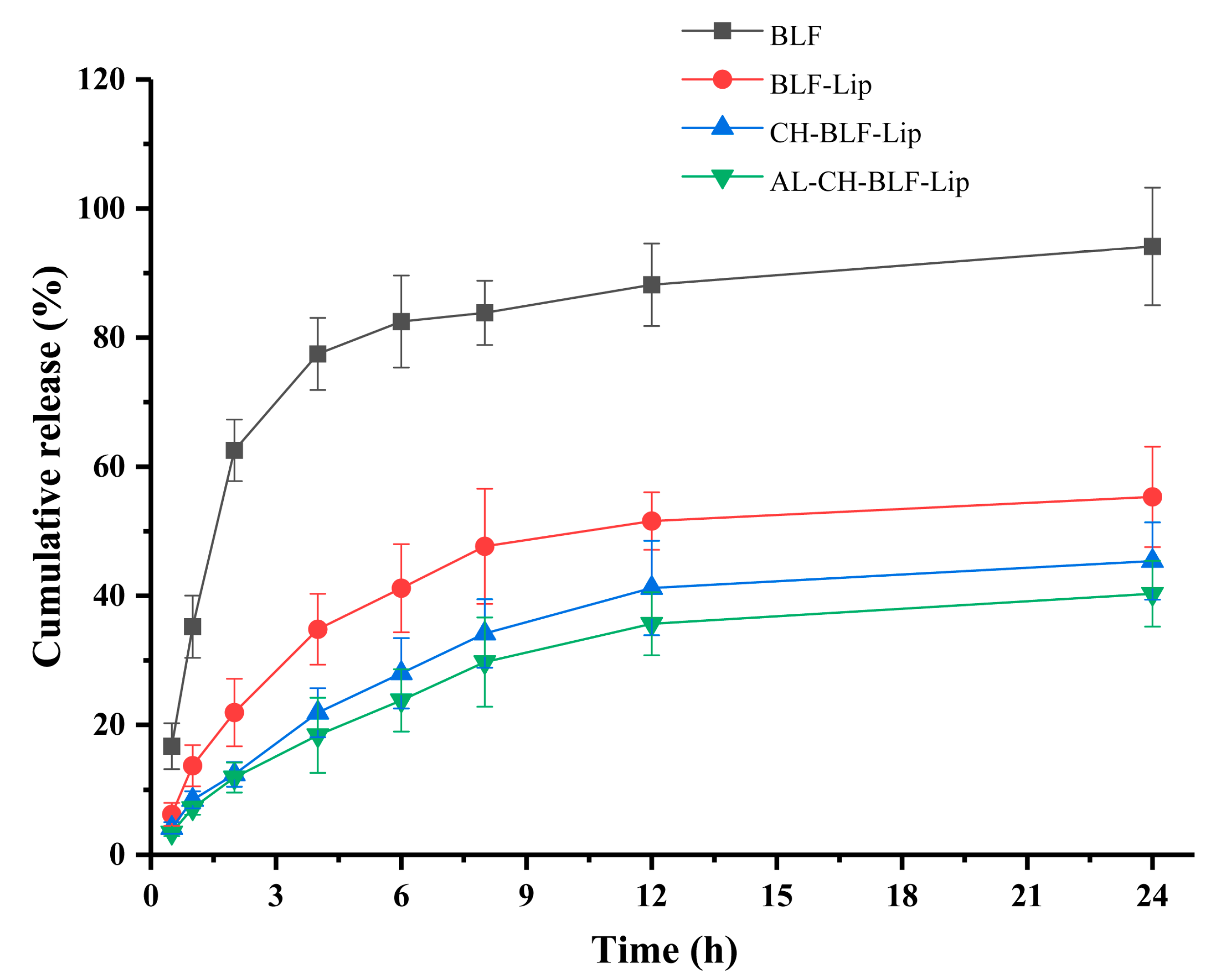 Antioxidants 11 01024 g005