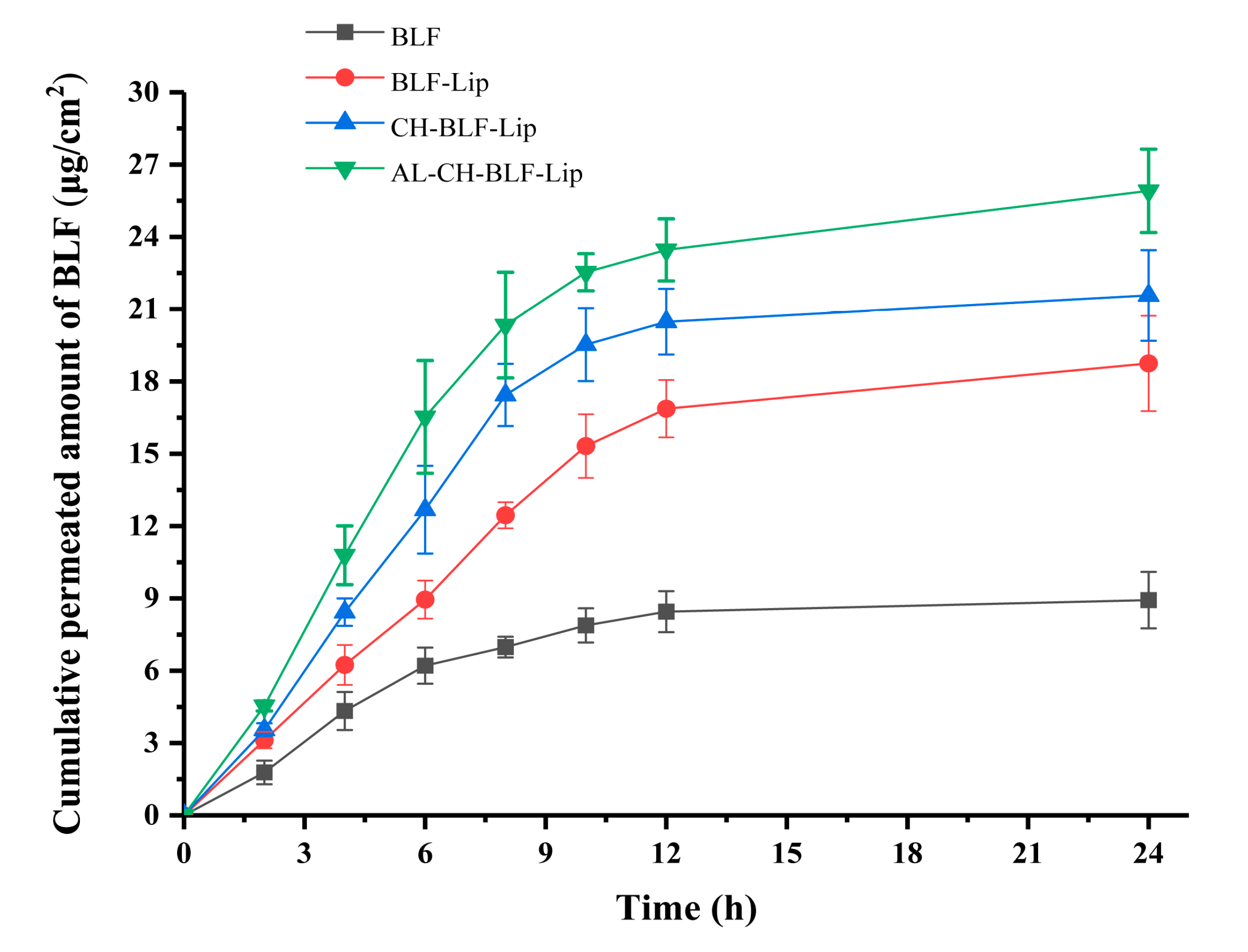 Antioxidants 11 01024 g006