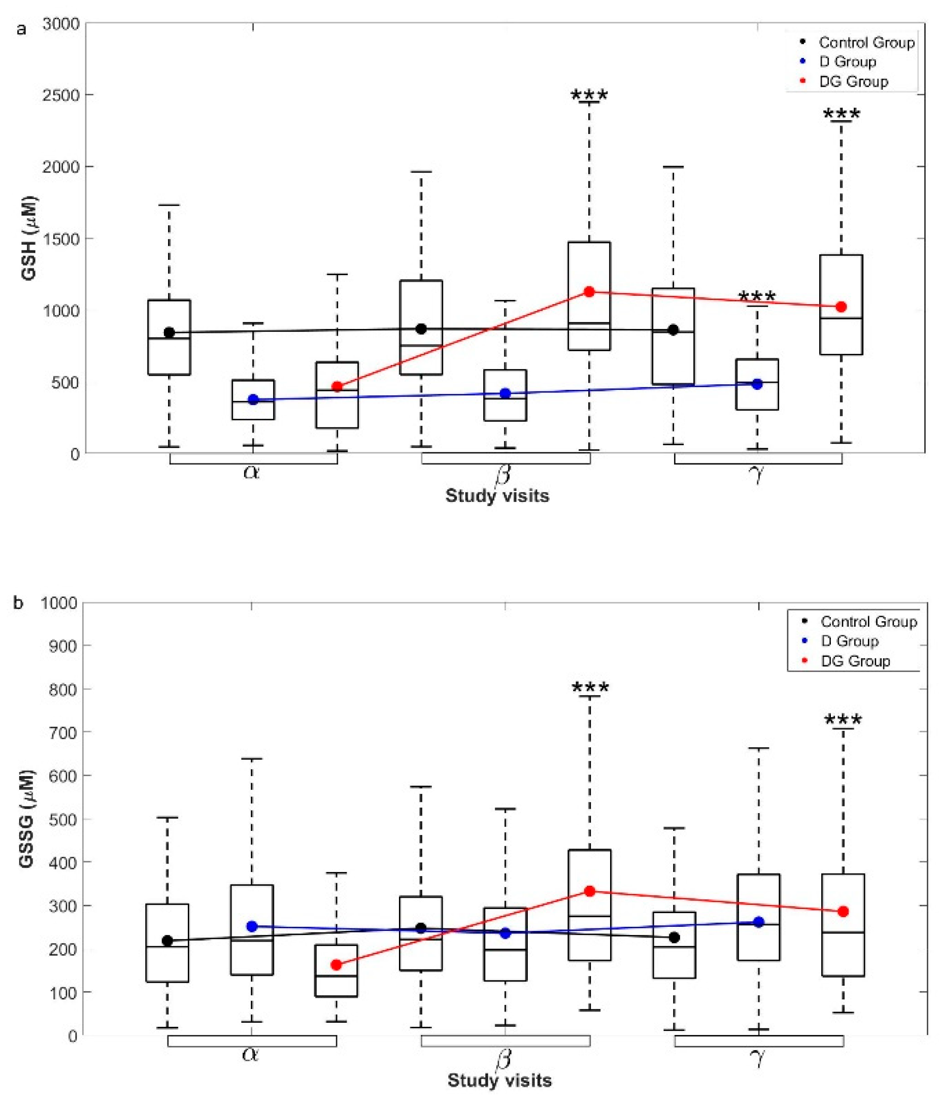 Antioxidants 11 01026 g003