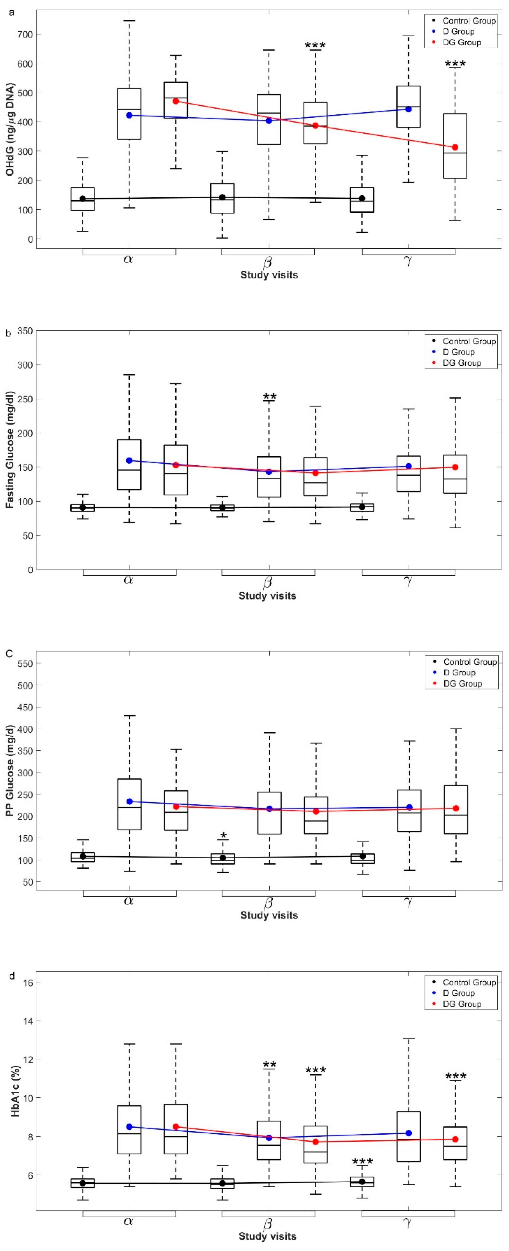 Antioxidants 11 01026 g004a