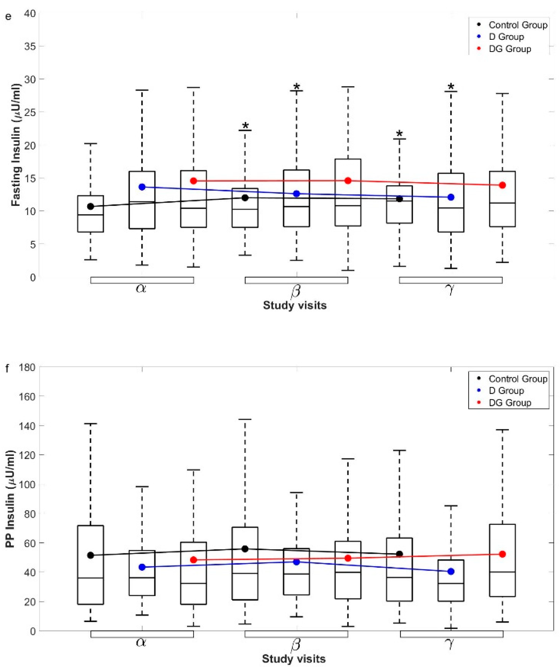 Antioxidants 11 01026 g004b