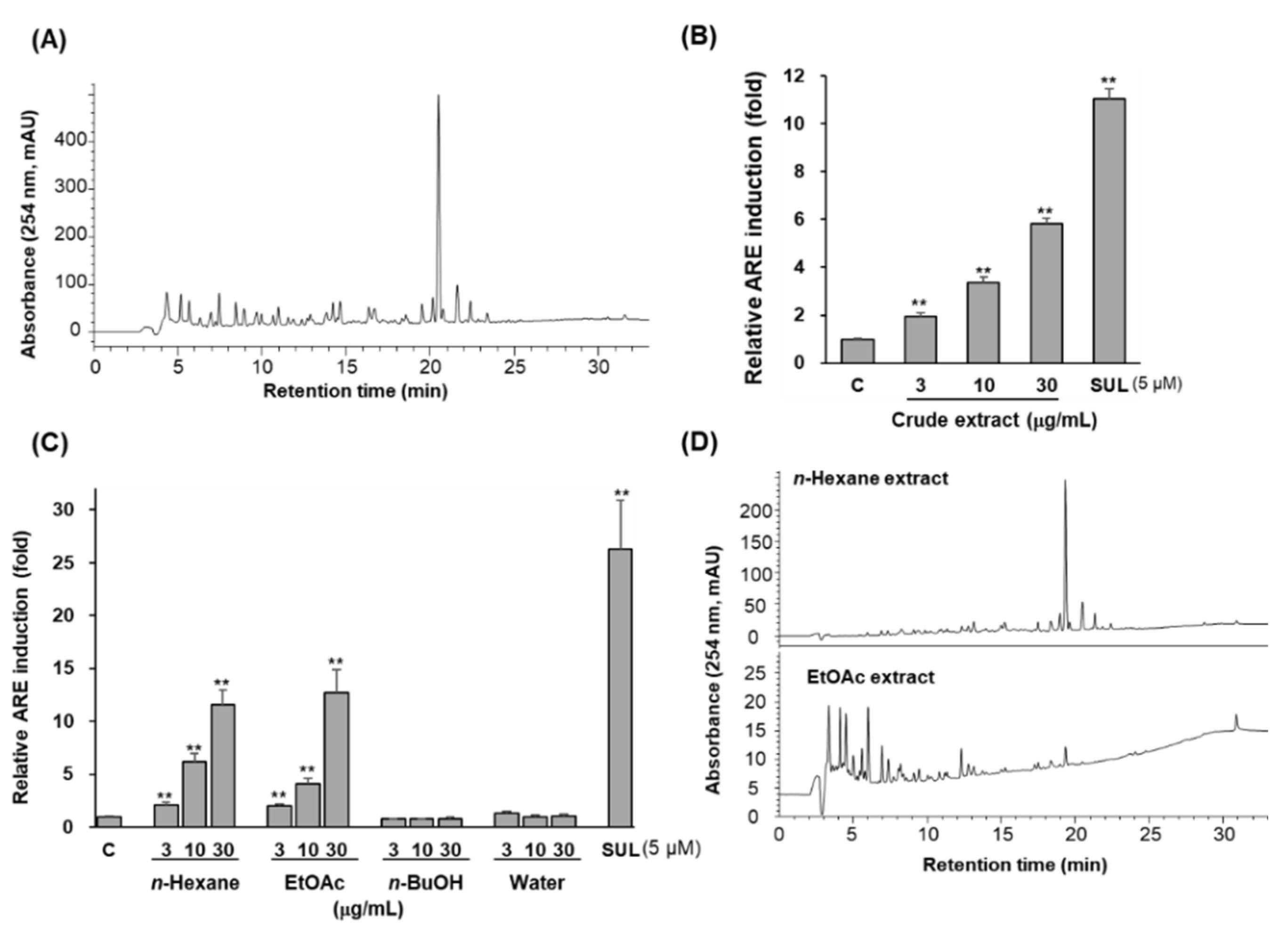 Antioxidants 11 01032 g001