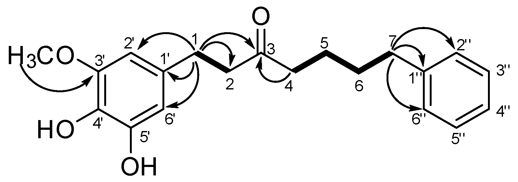 Antioxidants 11 01032 g003