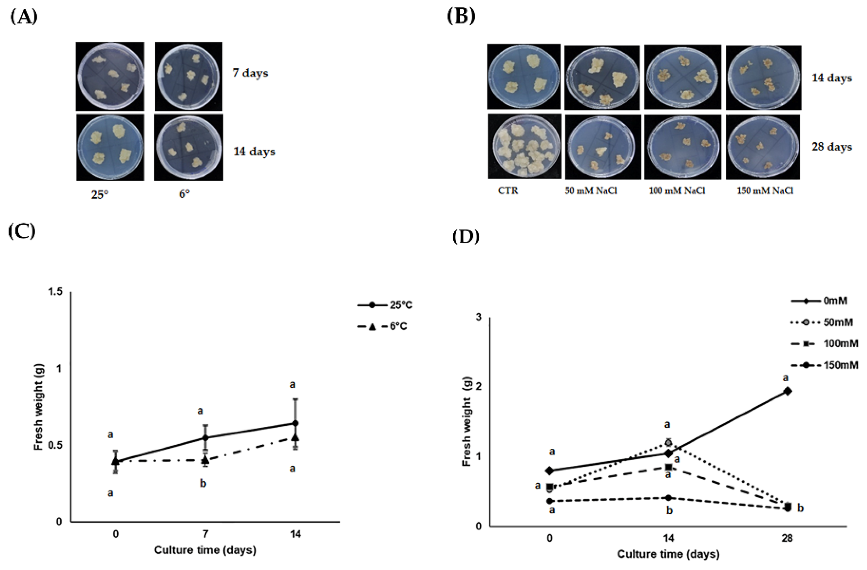 Antioxidants 11 01041 g001 550