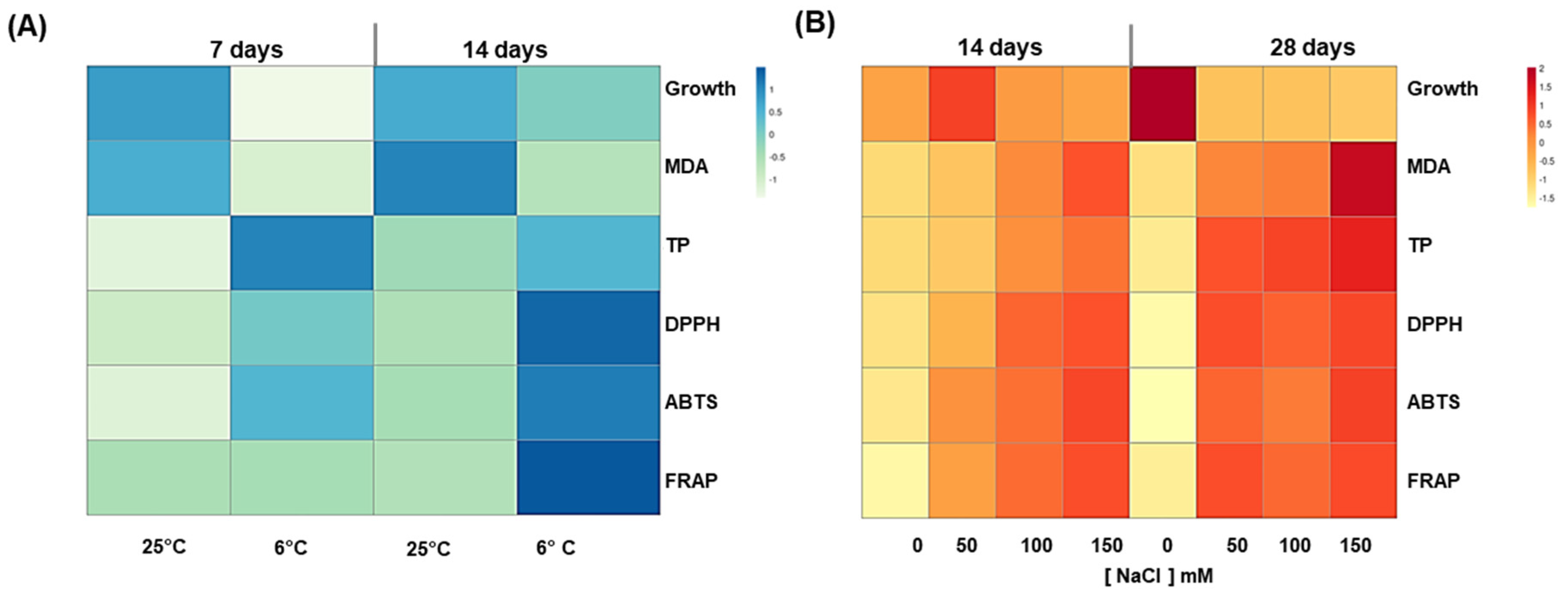Antioxidants 11 01041 g004 550