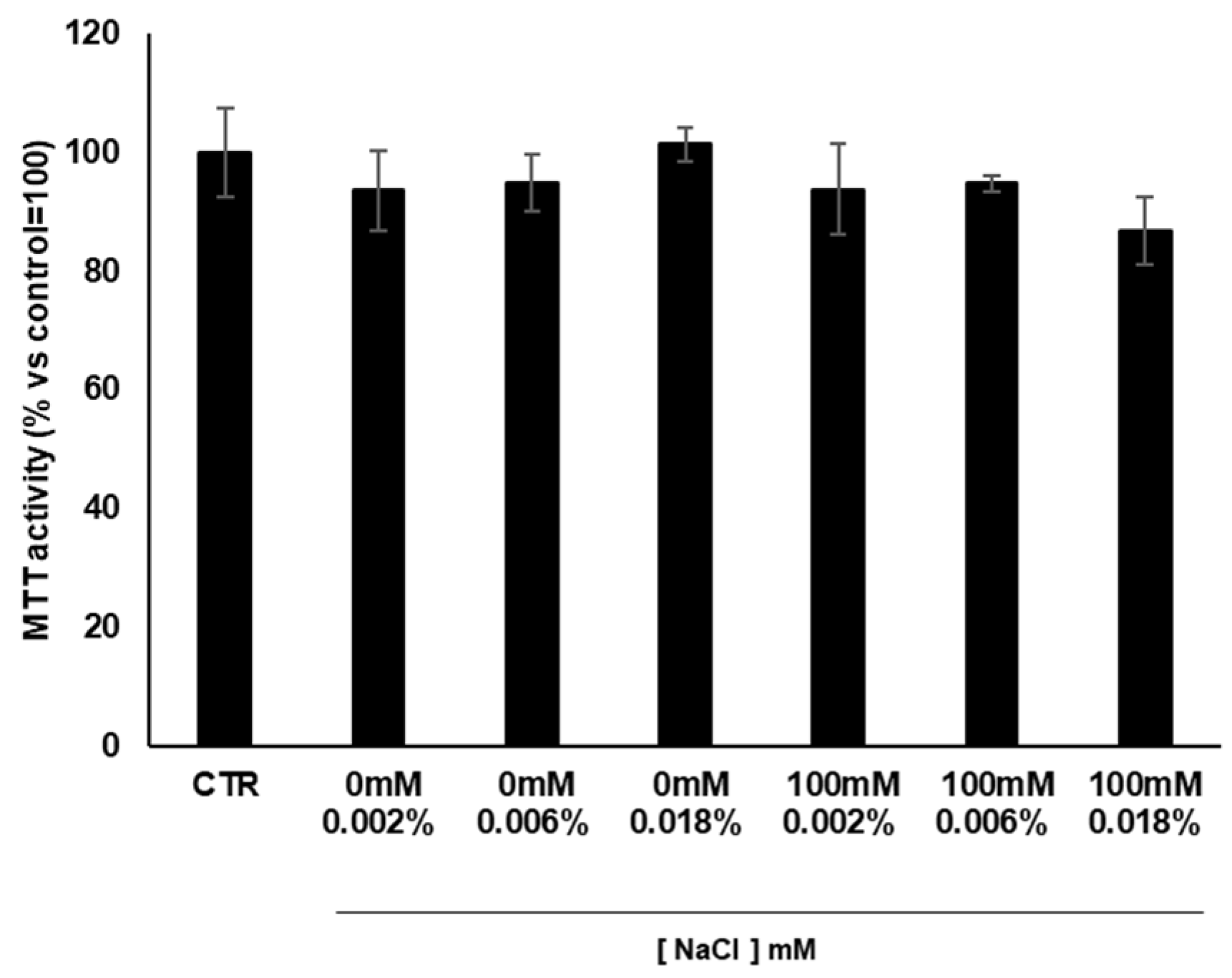 Antioxidants 11 01041 g005 550