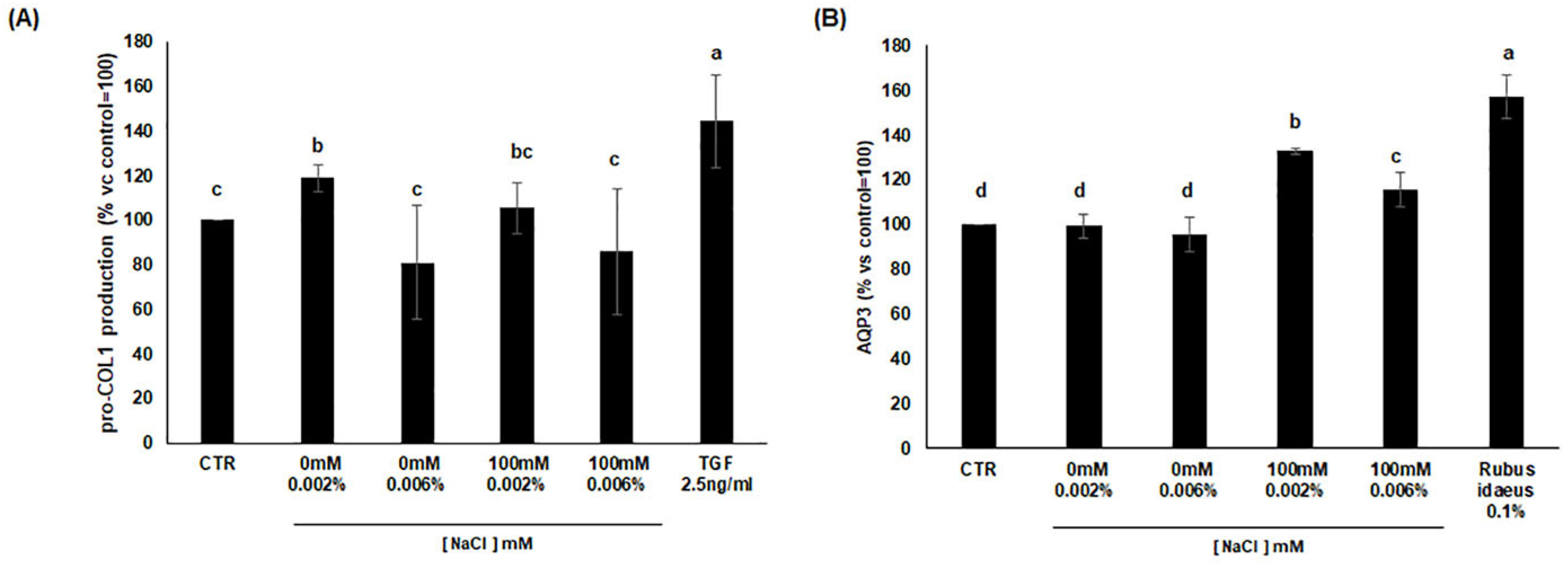 Antioxidants 11 01041 g006 550