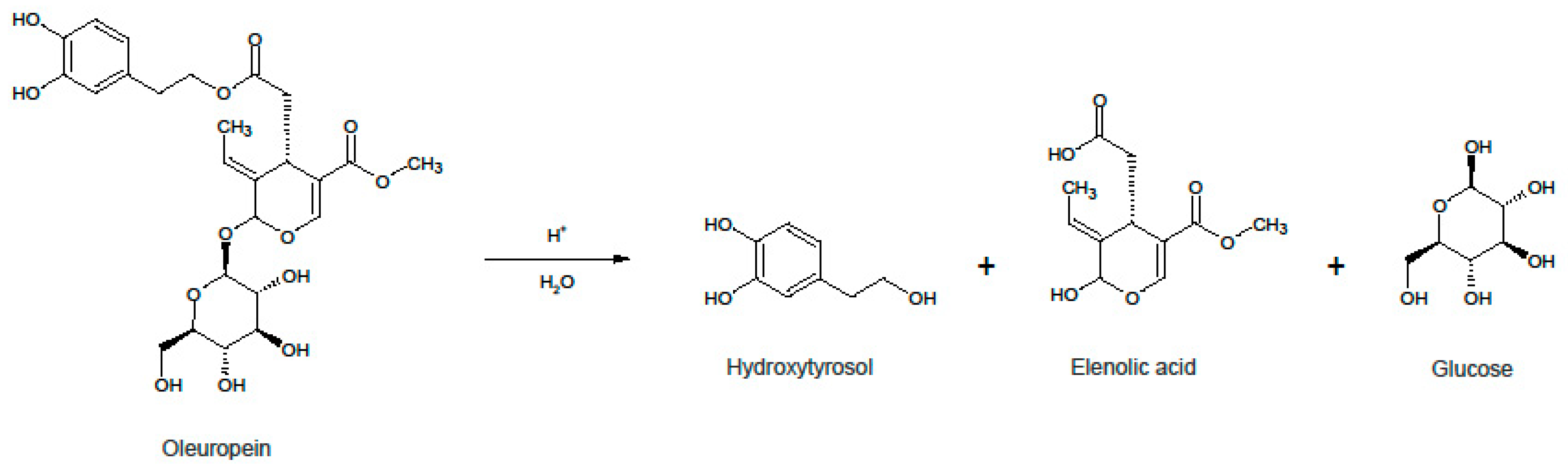 Antioxidants 11 01042 g001 550