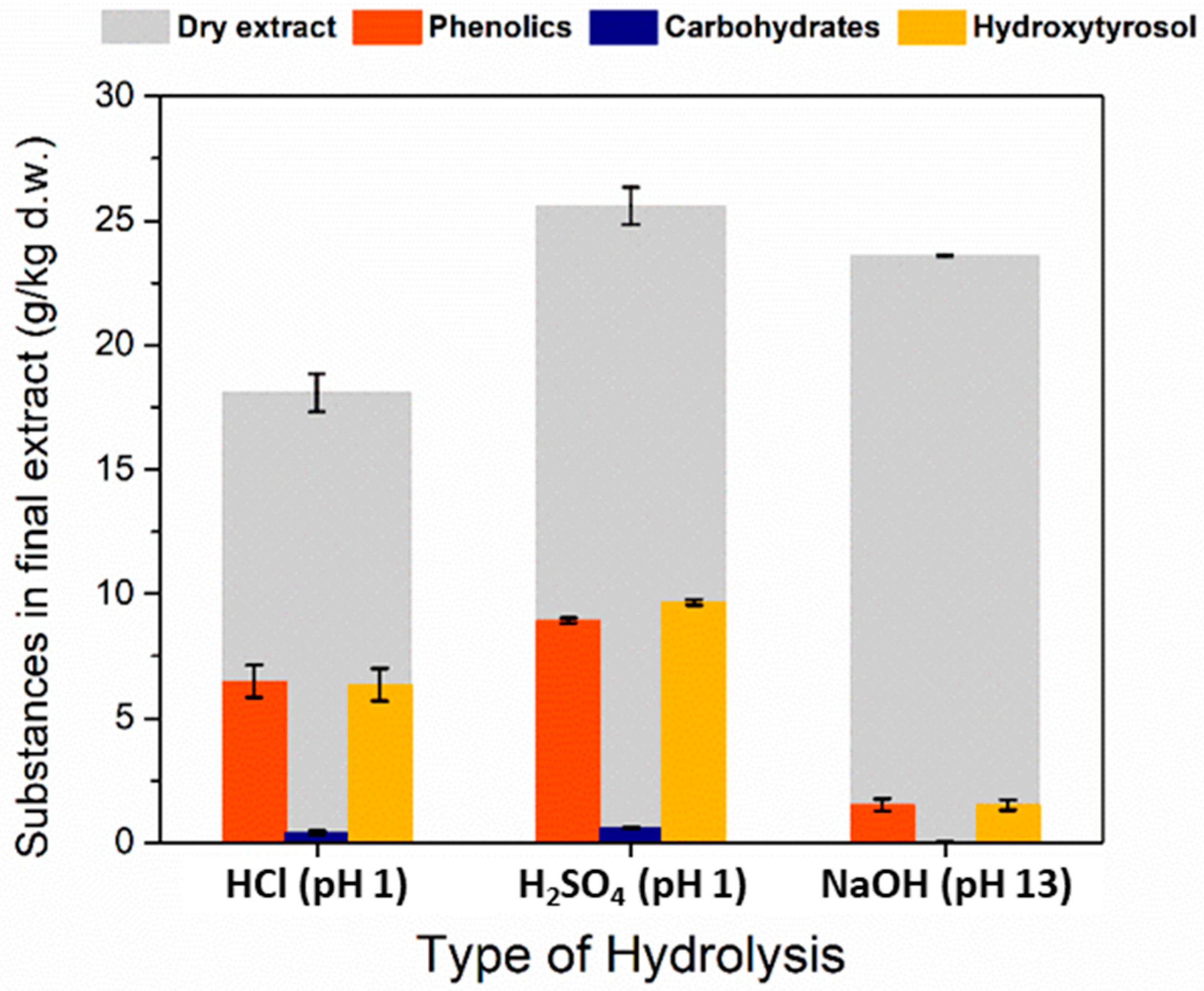 Antioxidants 11 01042 g006 550