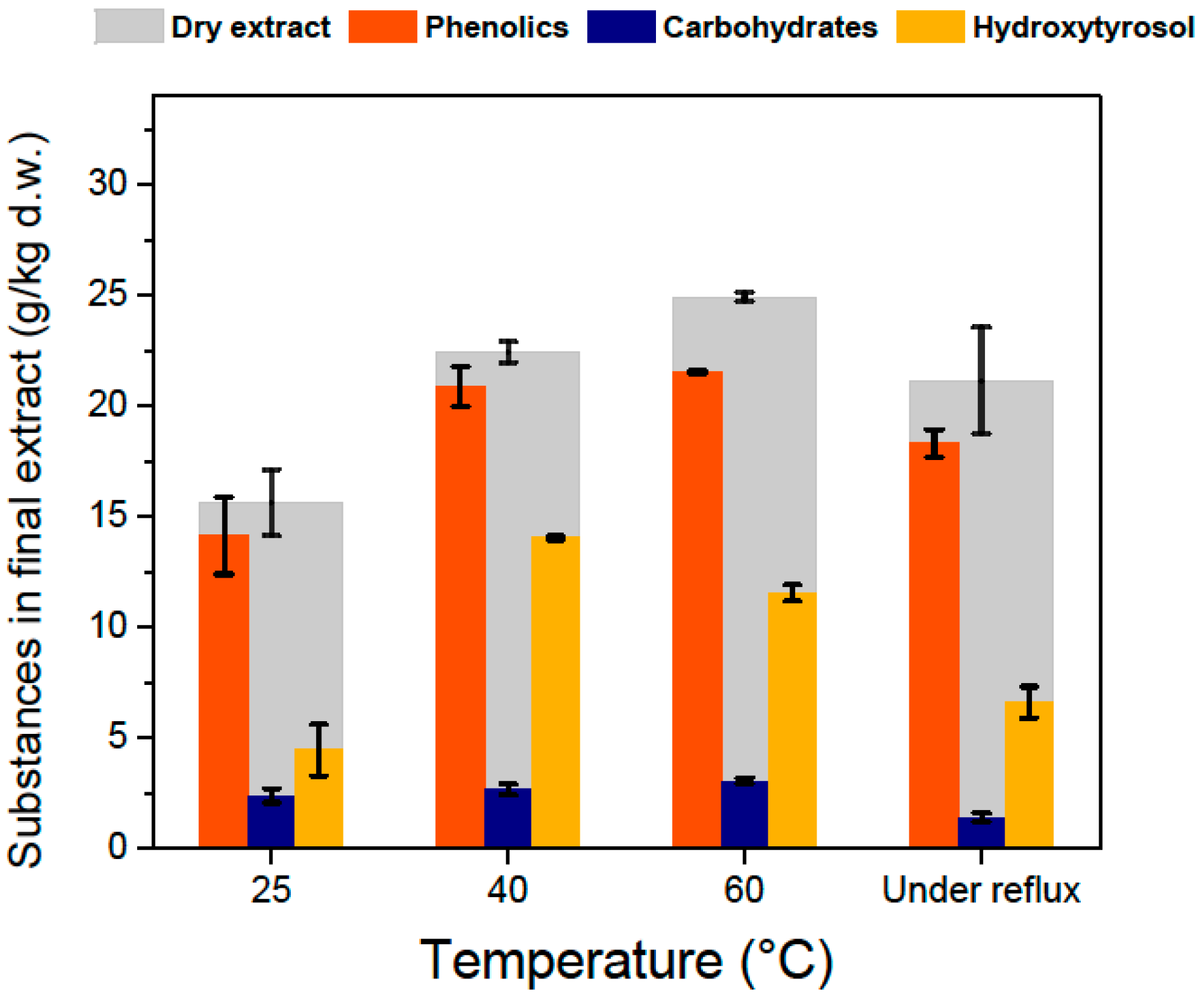 Antioxidants 11 01042 g008 550