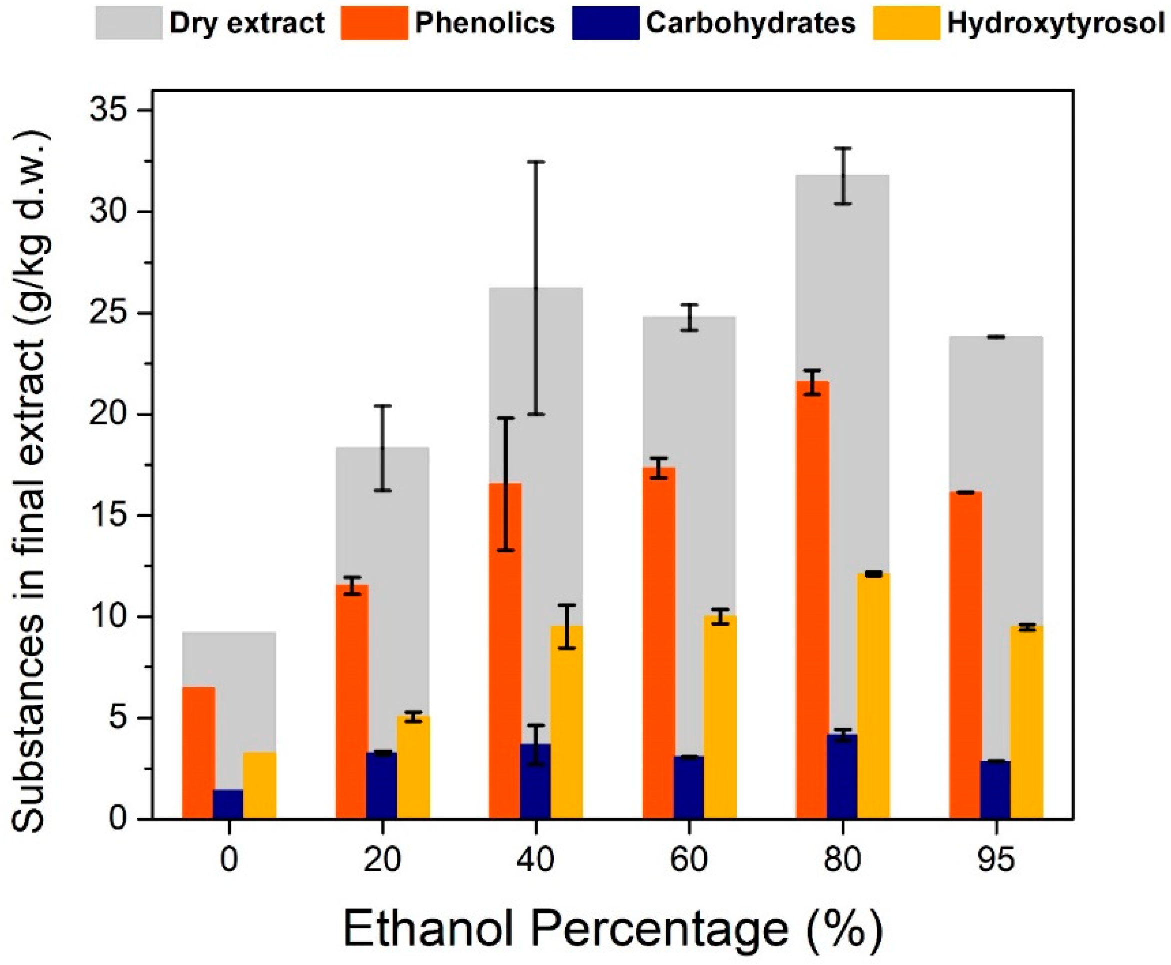 Antioxidants 11 01042 g010 550