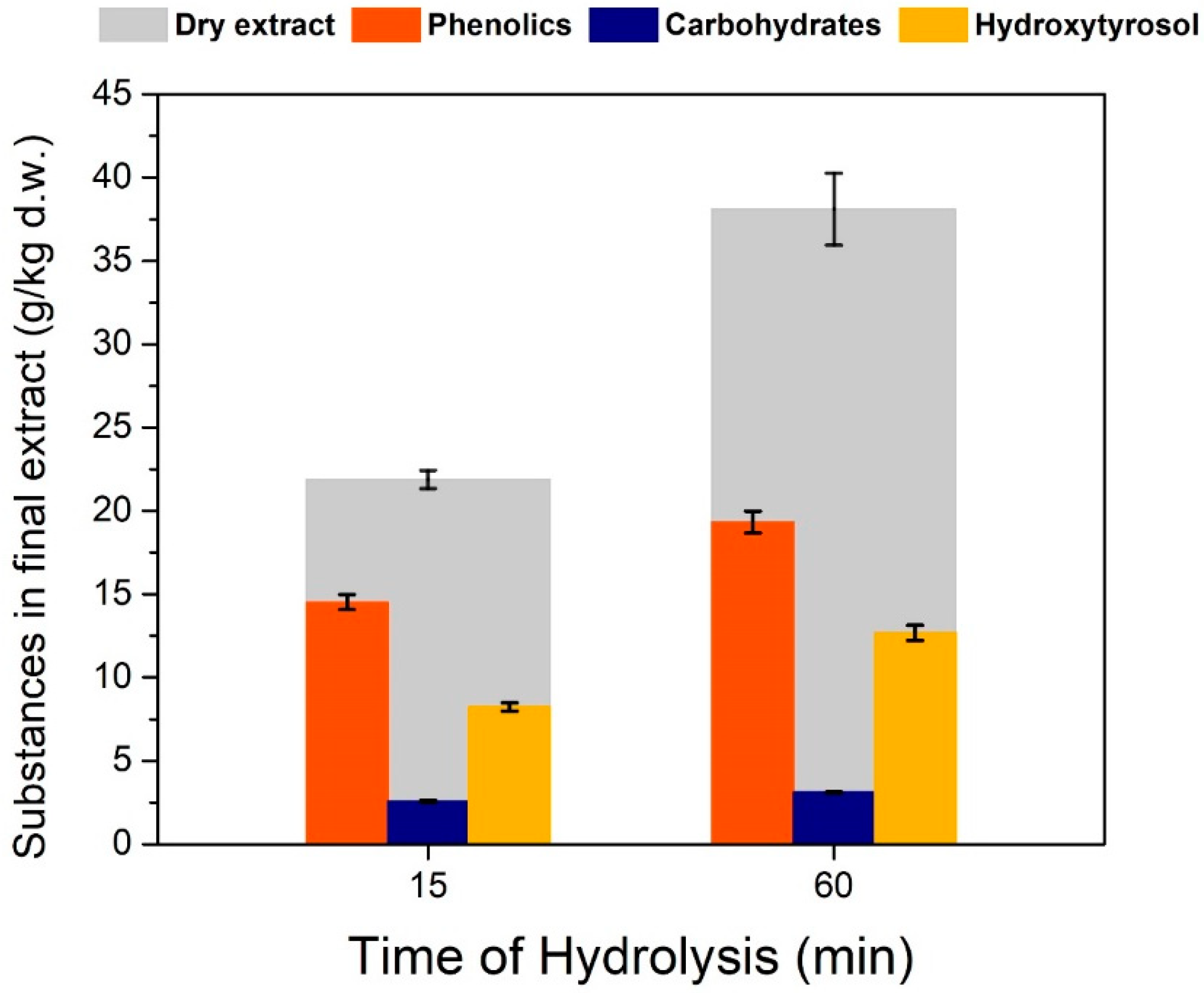 Antioxidants 11 01042 g011 550