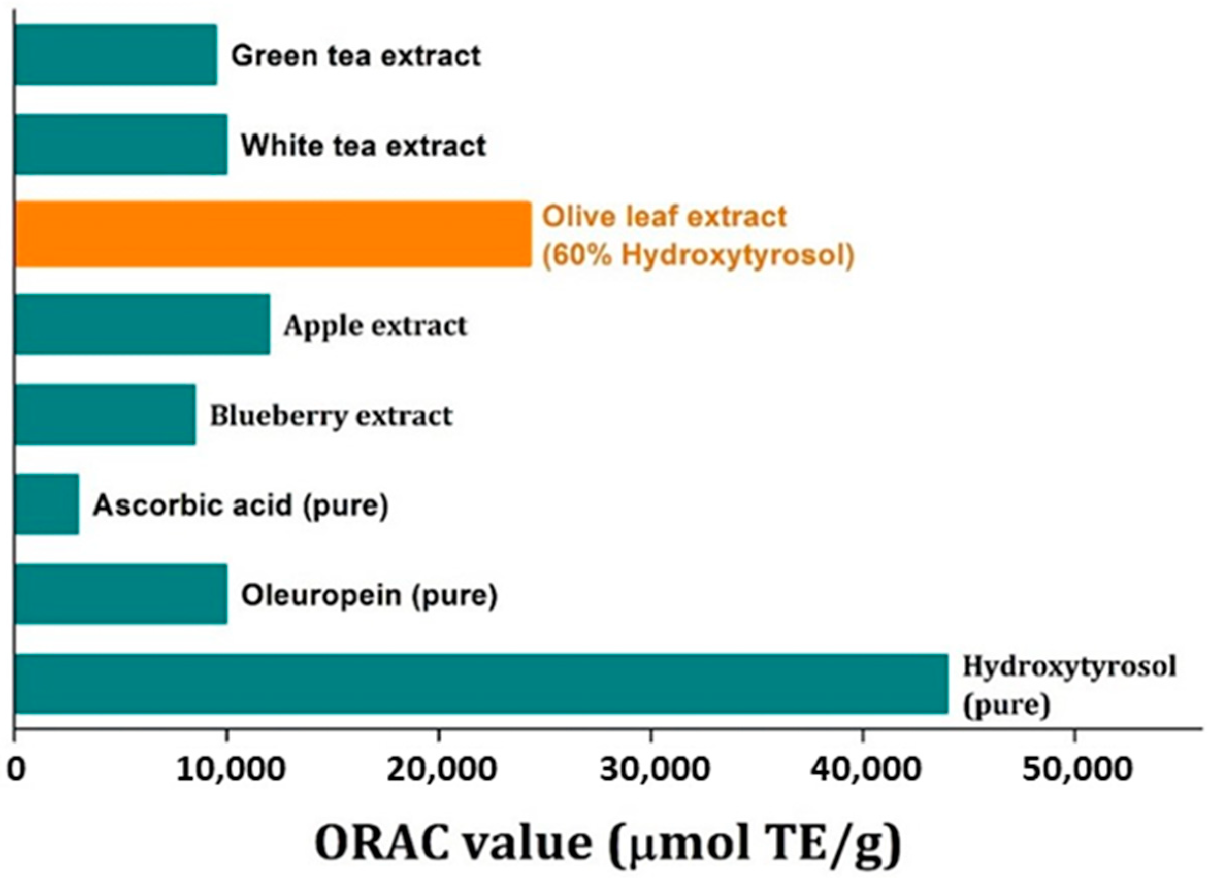 Antioxidants 11 01042 g012 550