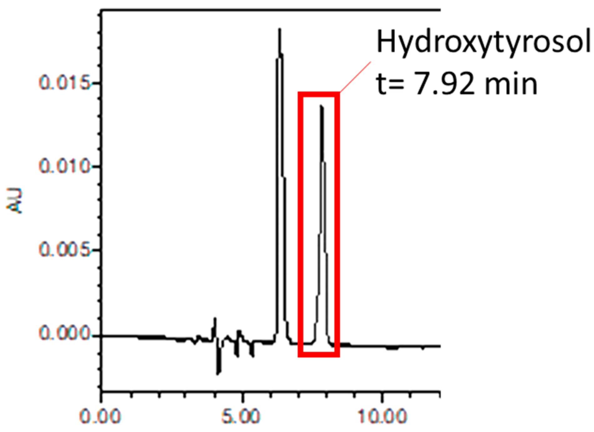Antioxidants 11 01042 g0a1 550