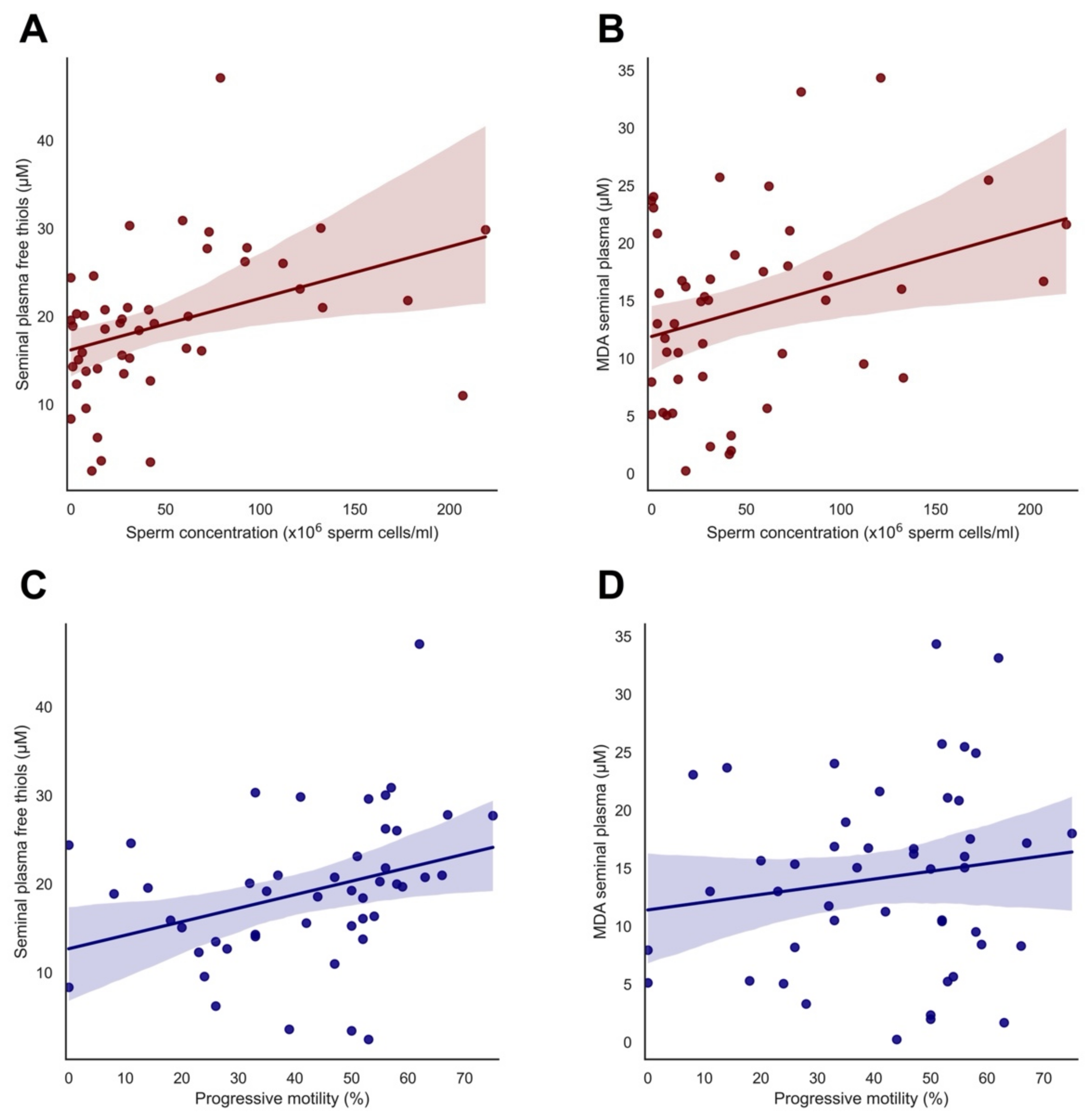 Antioxidants 11 01045 g001 550