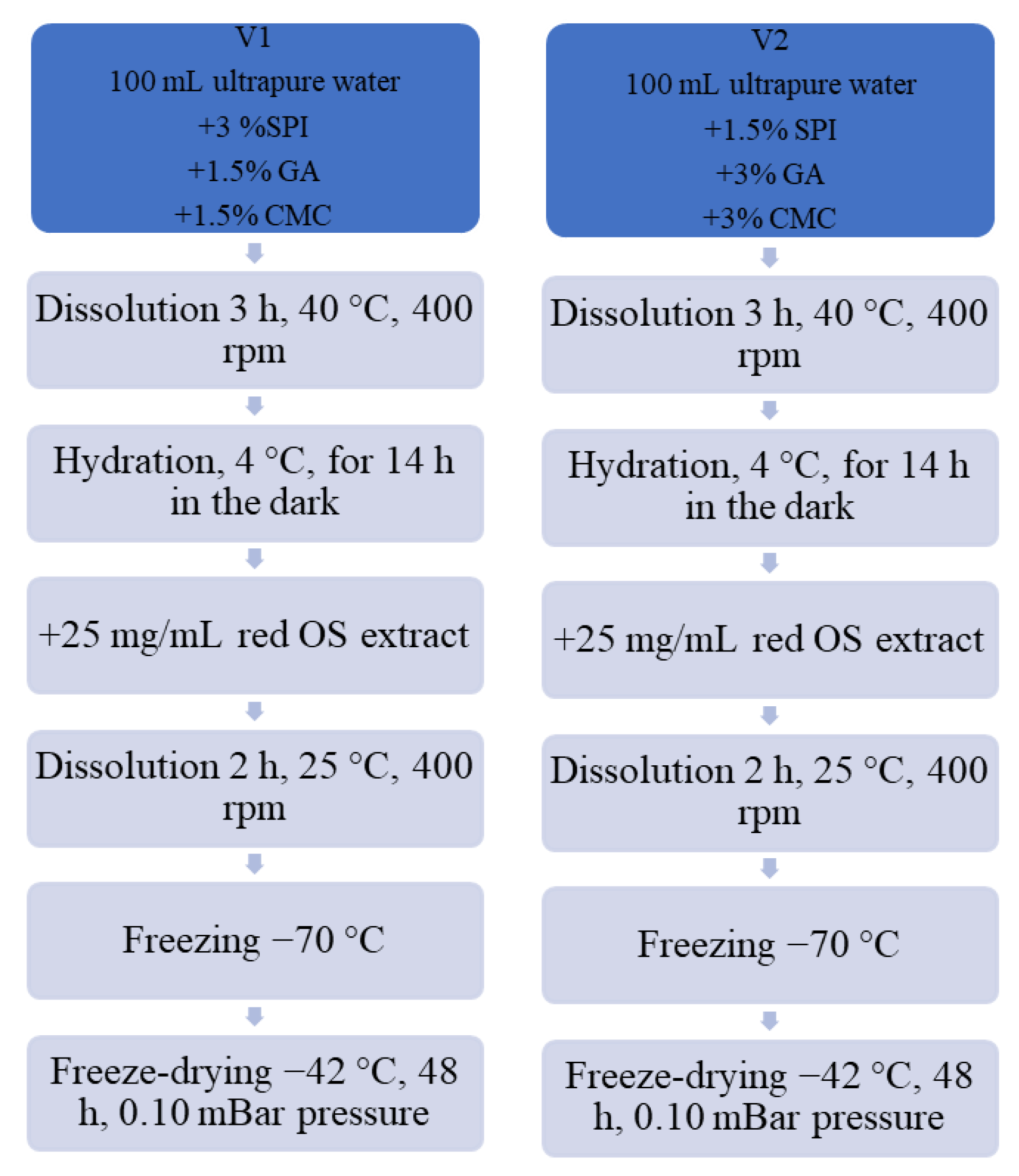 Antioxidants 11 01048 g001 550
