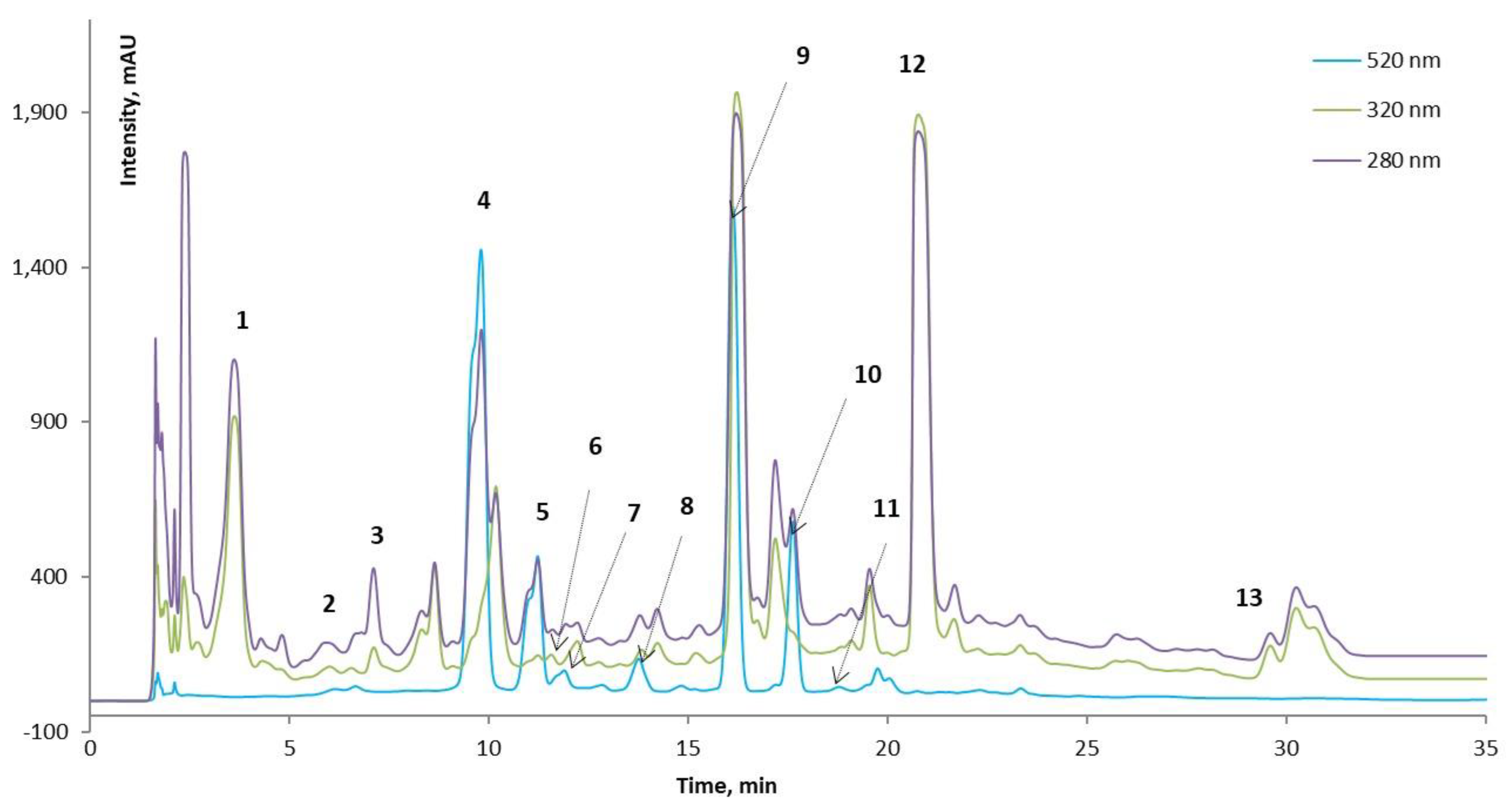 Antioxidants 11 01048 g002 550