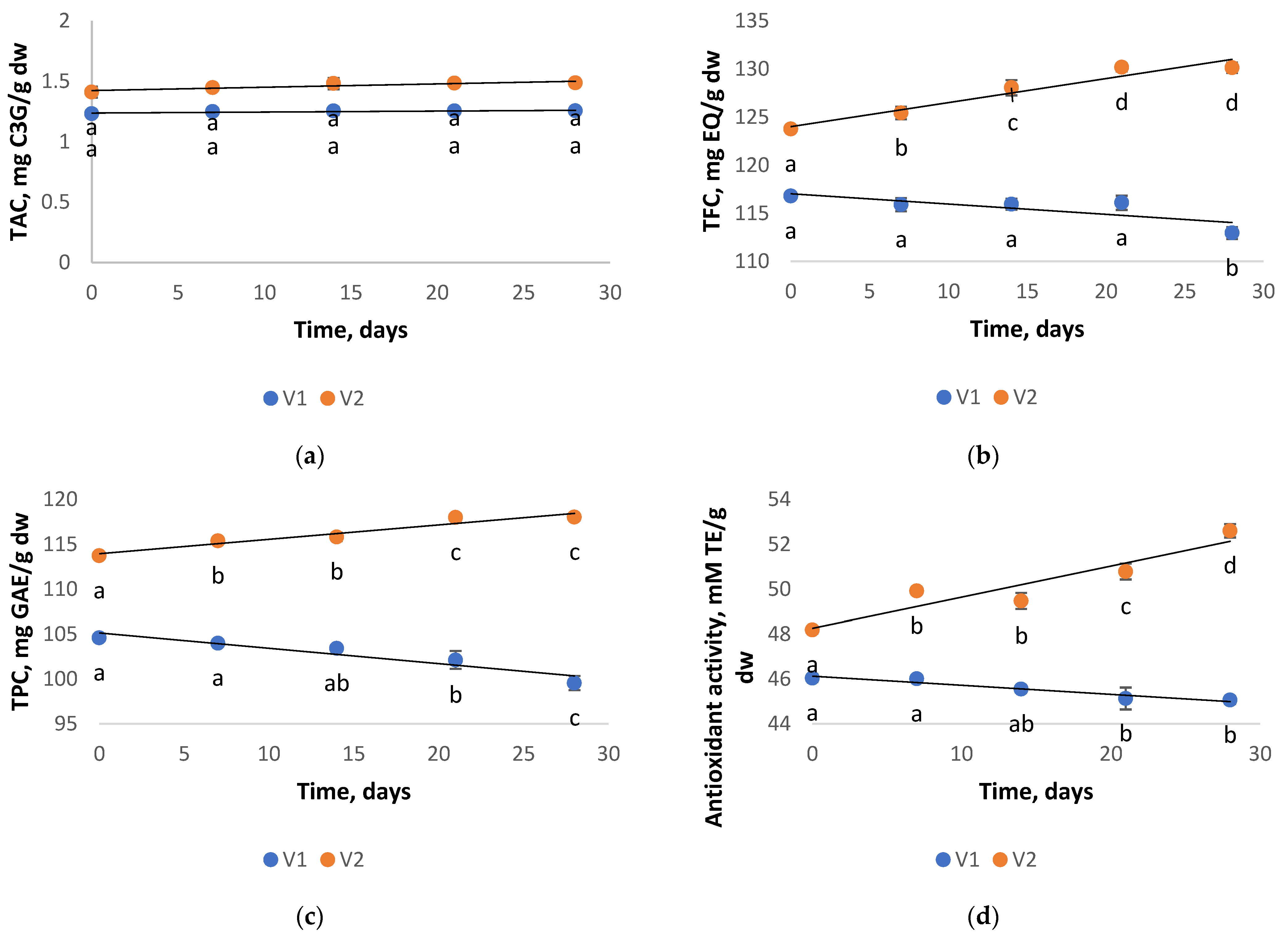 Antioxidants 11 01048 g003 550